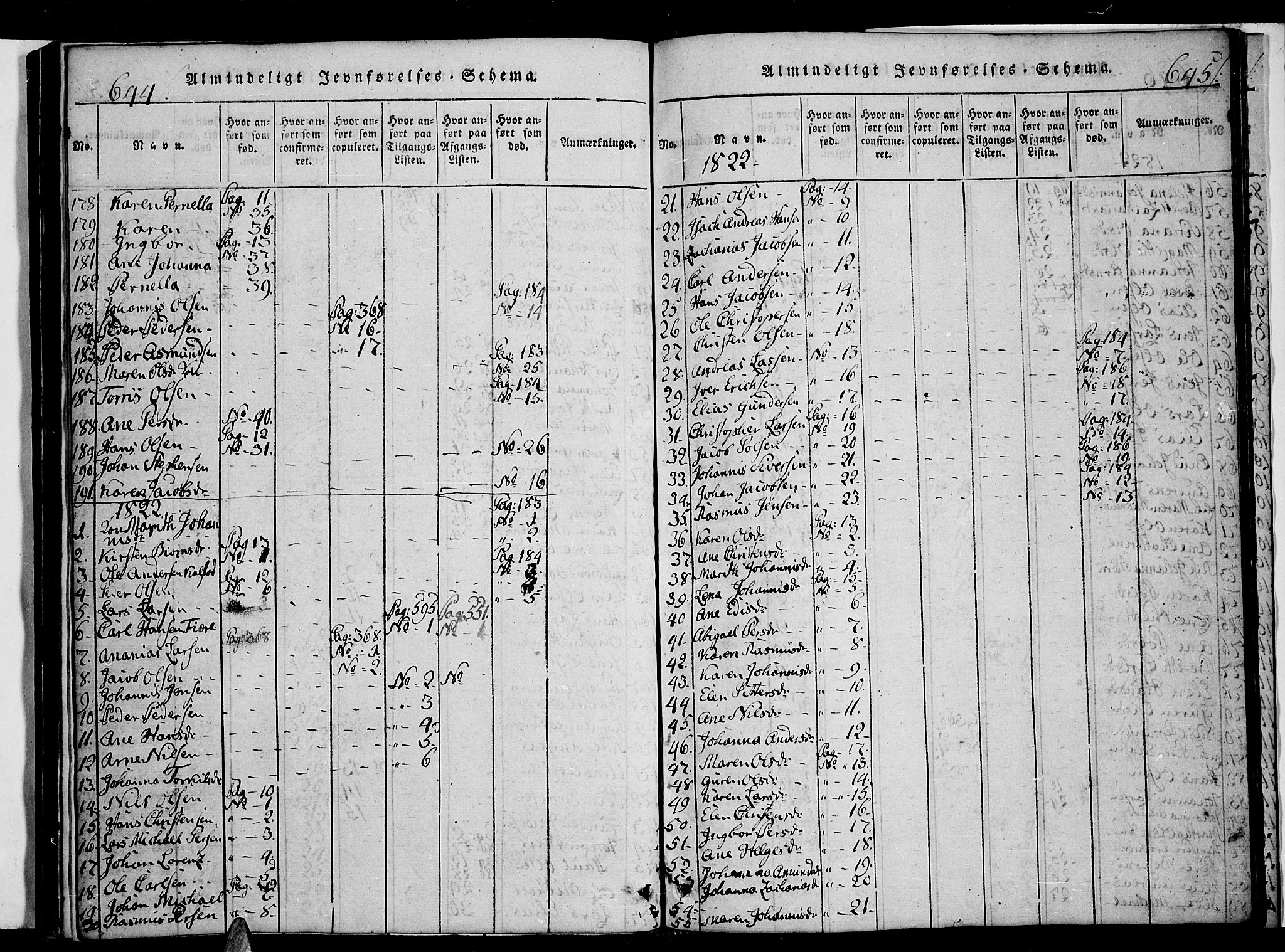 Ministerialprotokoller, klokkerbøker og fødselsregistre - Nordland, AV/SAT-A-1459/853/L0768: Parish register (official) no. 853A07, 1821-1836, p. 644-645