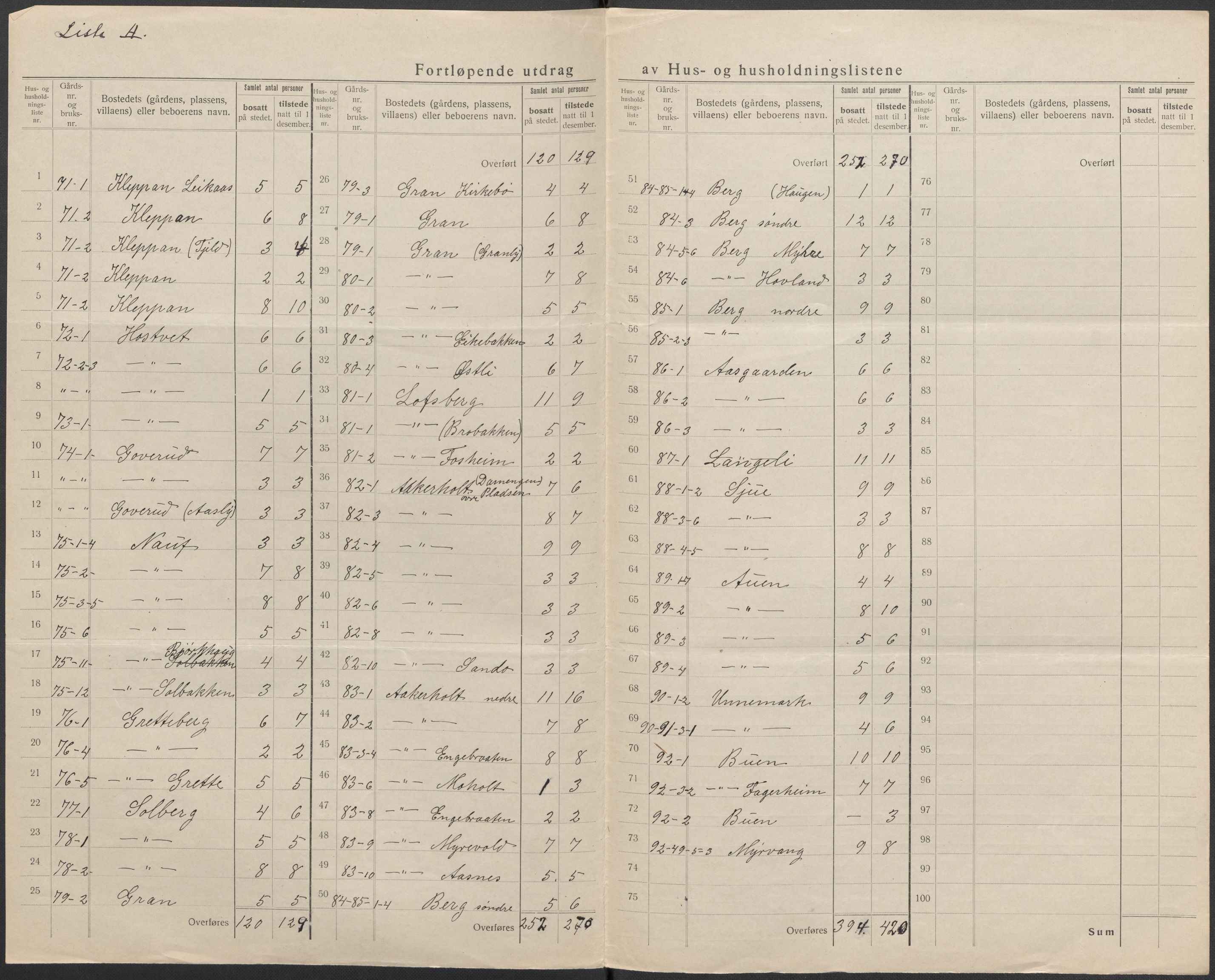 SAKO, 1920 census for Hof, 1920, p. 19