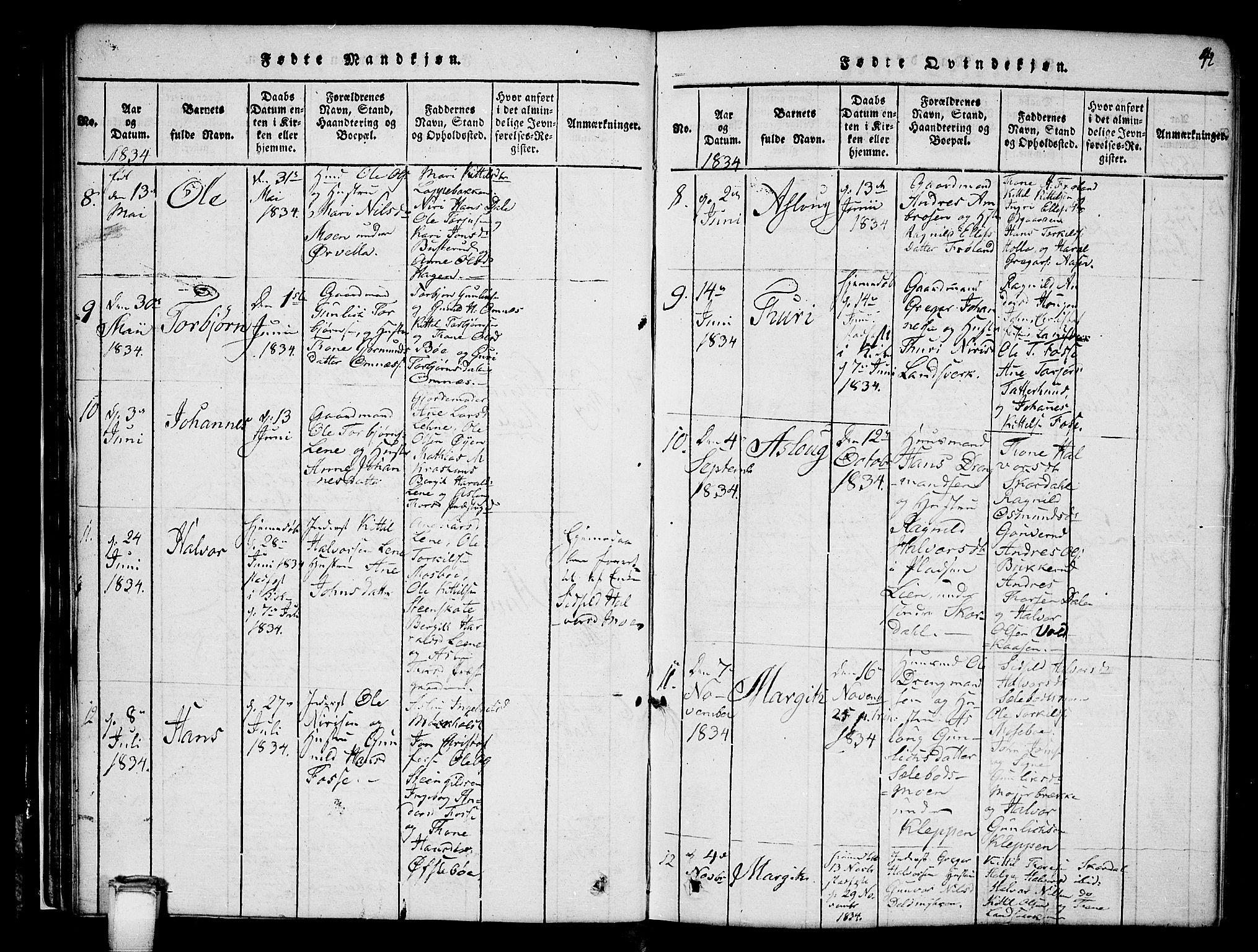 Hjartdal kirkebøker, SAKO/A-270/G/Gb/L0001: Parish register (copy) no. II 1, 1815-1842, p. 42