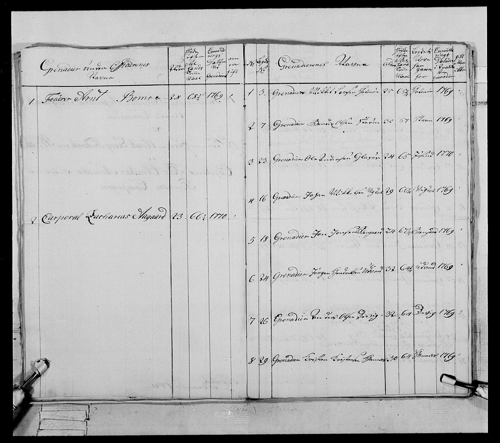 Generalitets- og kommissariatskollegiet, Det kongelige norske kommissariatskollegium, AV/RA-EA-5420/E/Eh/L0071: 1. Trondheimske nasjonale infanteriregiment, 1769-1772, p. 358