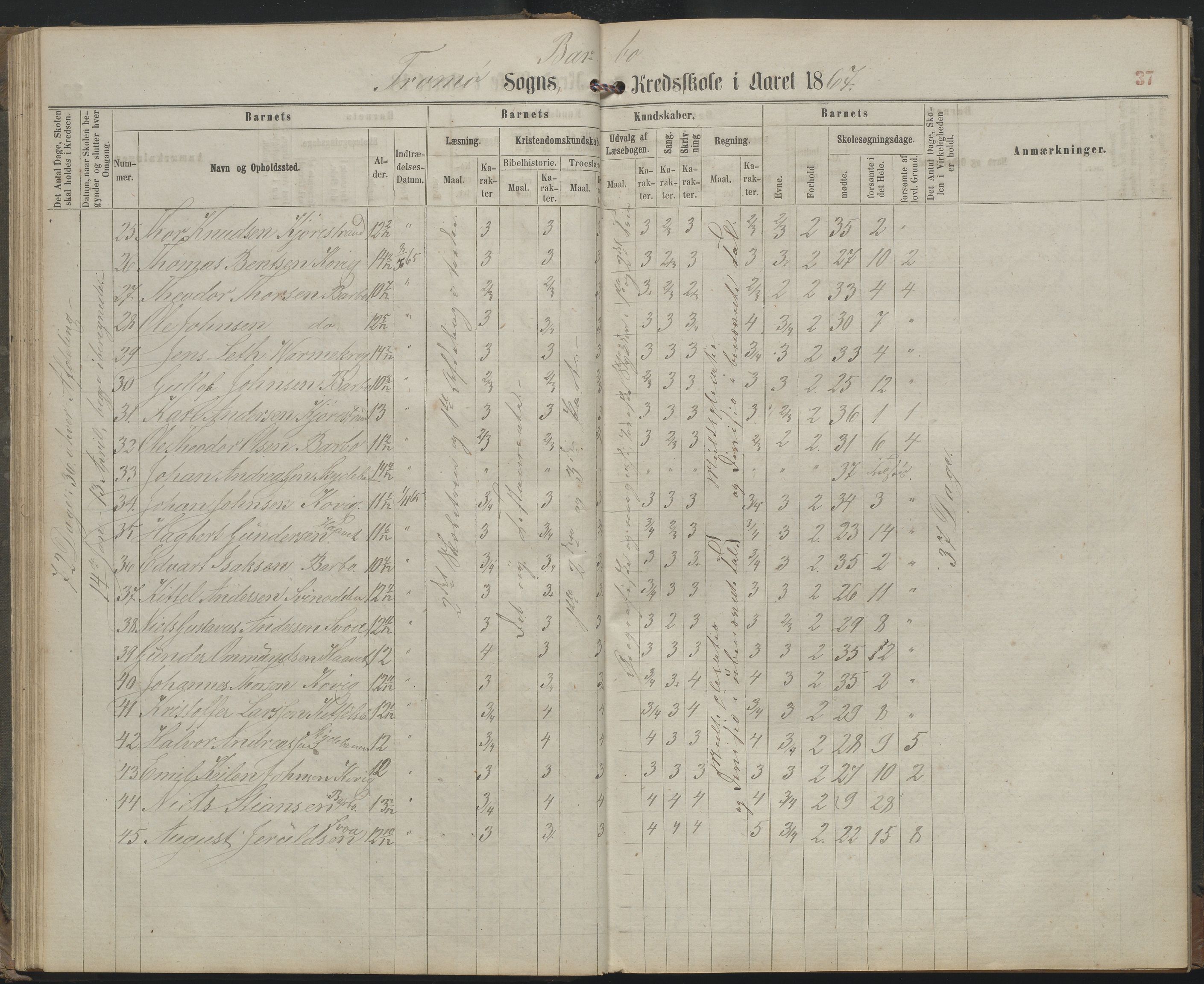 Arendal kommune, Katalog I, AAKS/KA0906-PK-I/07/L0159: Skoleprotokoll for øverste klasse, 1863-1885, p. 36