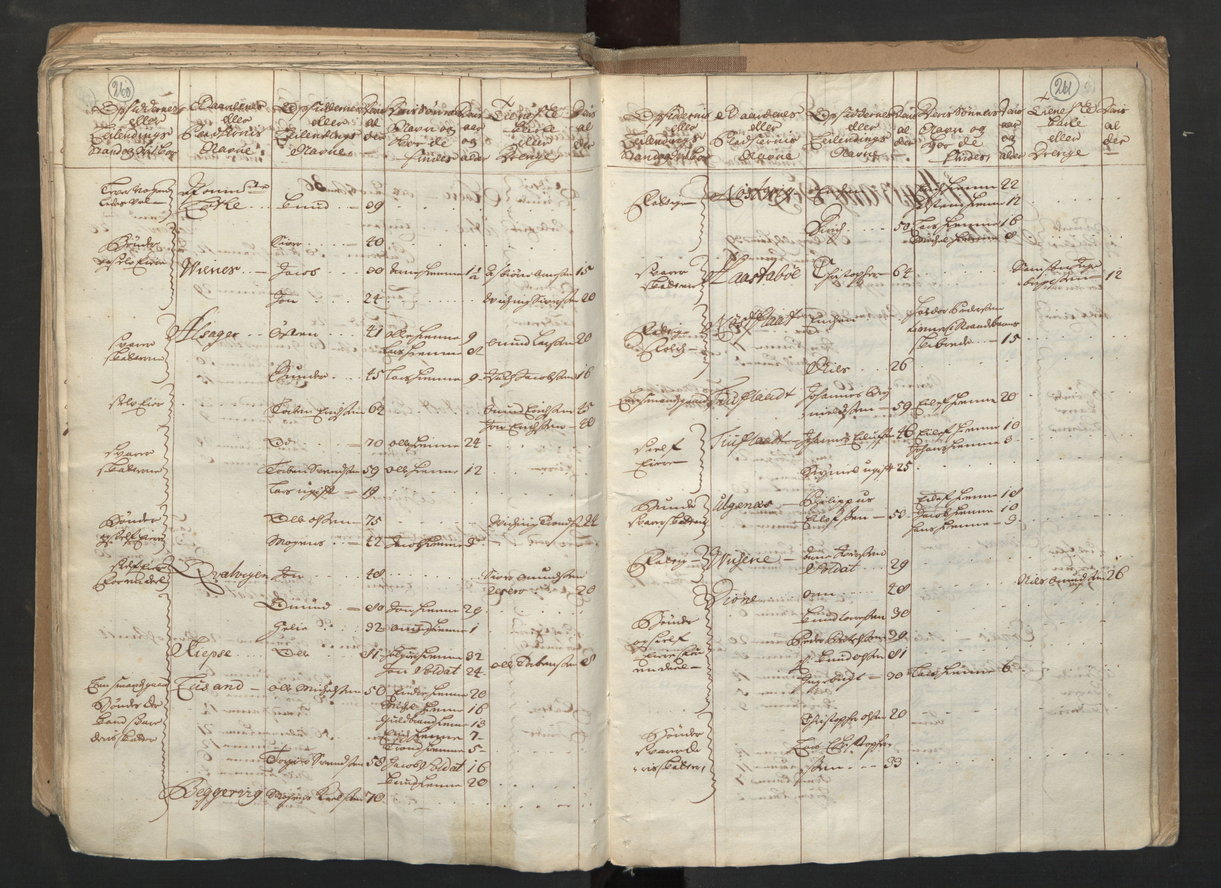 RA, Census (manntall) 1701, no. 6: Sunnhordland fogderi and Hardanger fogderi, 1701, p. 260-261