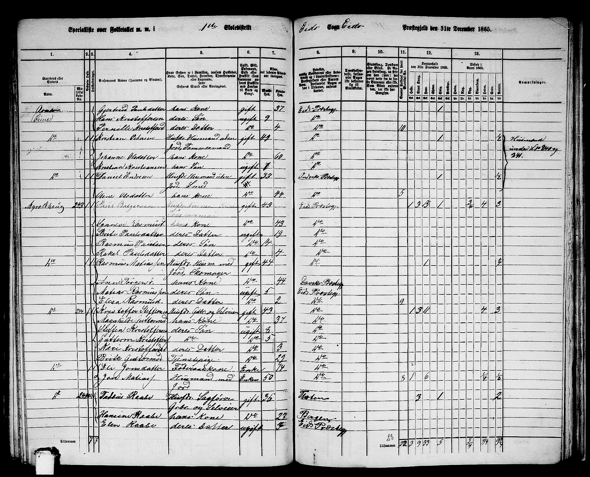 RA, 1865 census for Eid, 1865, p. 184