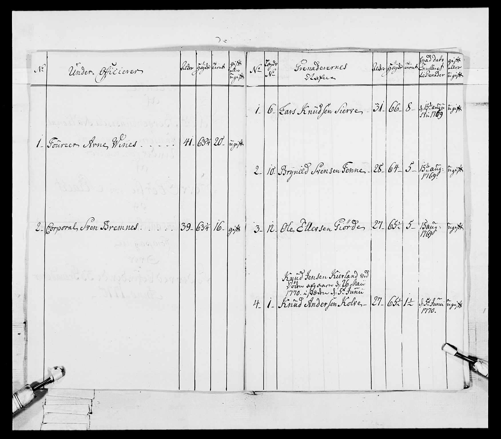 Generalitets- og kommissariatskollegiet, Det kongelige norske kommissariatskollegium, AV/RA-EA-5420/E/Eh/L0092: 2. Bergenhusiske nasjonale infanteriregiment, 1769-1771, p. 414