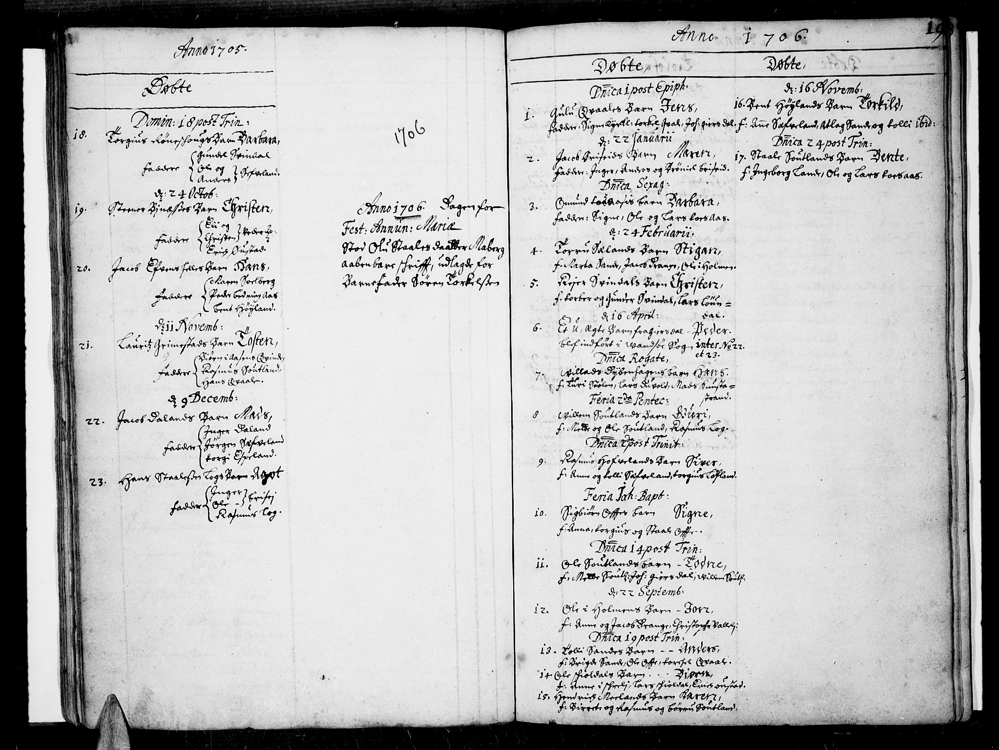Lista sokneprestkontor, SAK/1111-0027/F/Fa/L0001: Parish register (official) no. A 1 /2, 1693-1714, p. 19