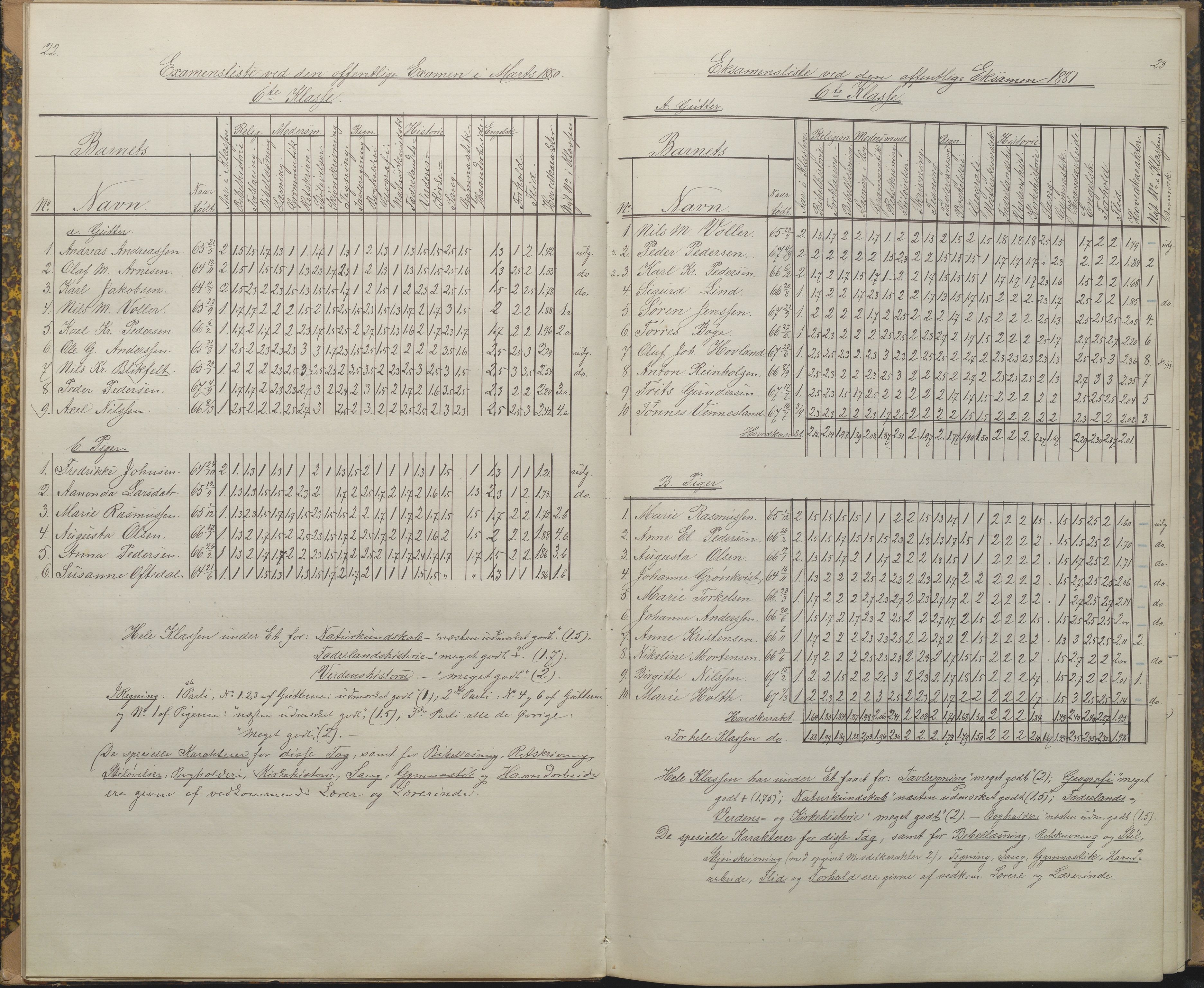 Arendal kommune, Katalog I, AAKS/KA0906-PK-I/07/L0089: Eksamensprotokoll, 1879-1882, p. 22-23