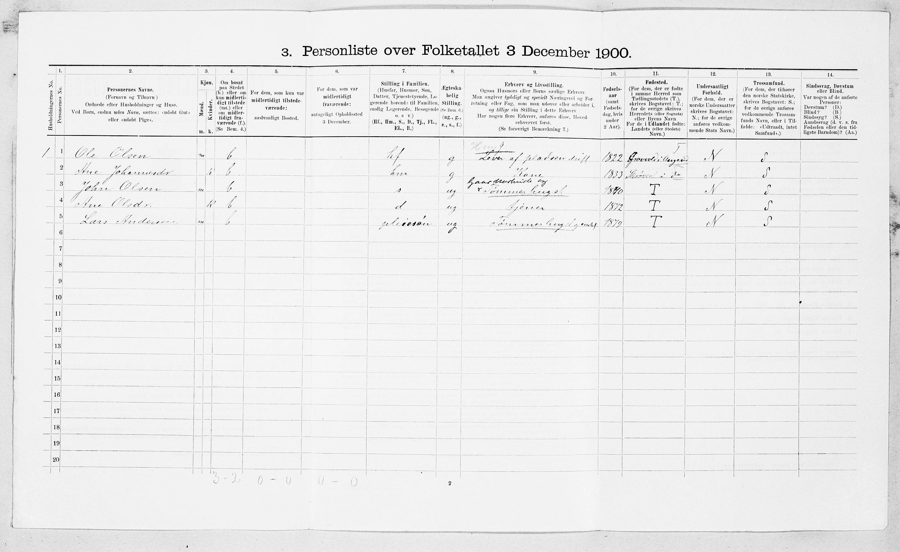 SAT, 1900 census for Åsskard, 1900, p. 31