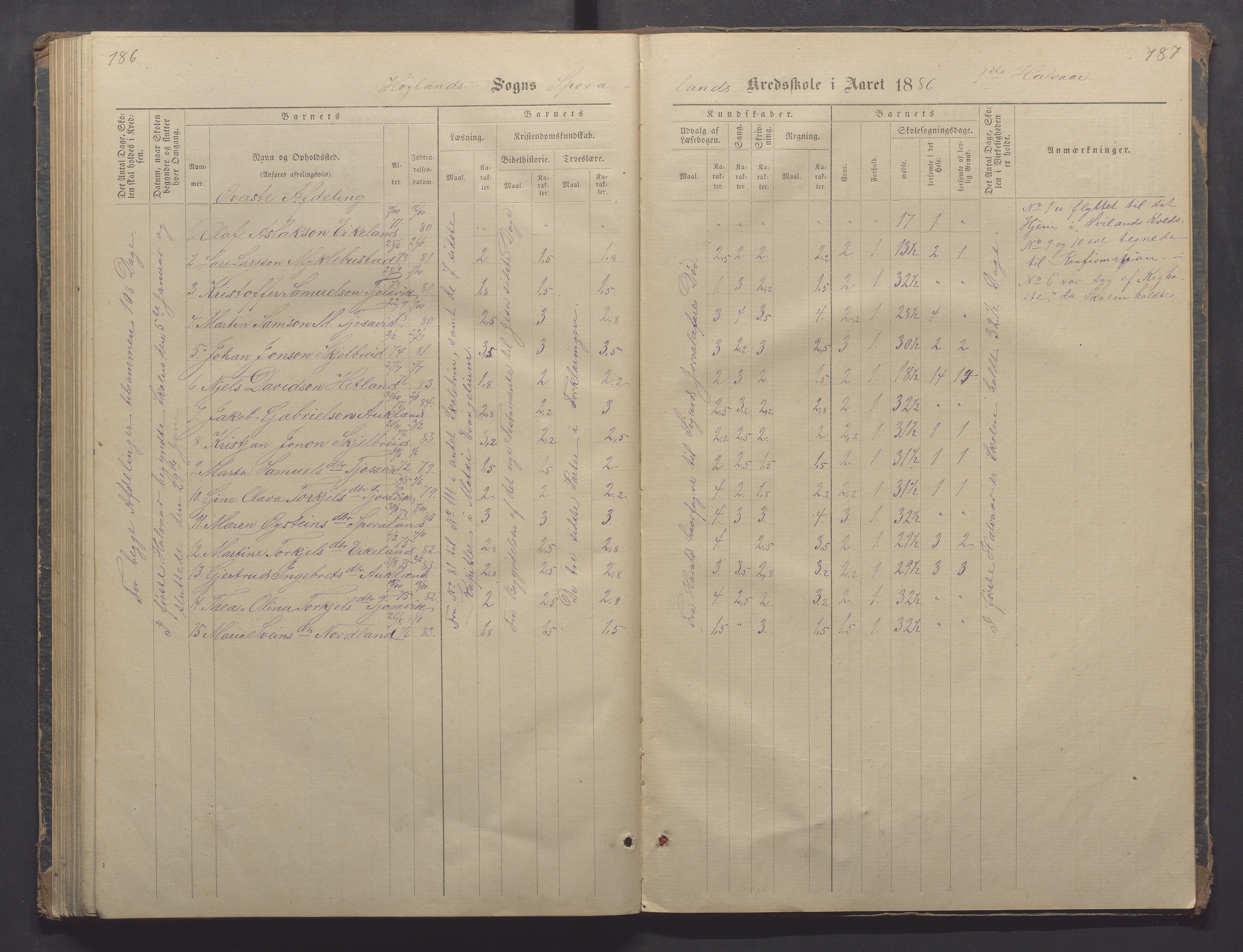 Høyland kommune - Sporaland skole, IKAR/K-100085/E/L0002: Skoleprotokoll Nordre Fjellbygden, 1873-1887, p. 186-187