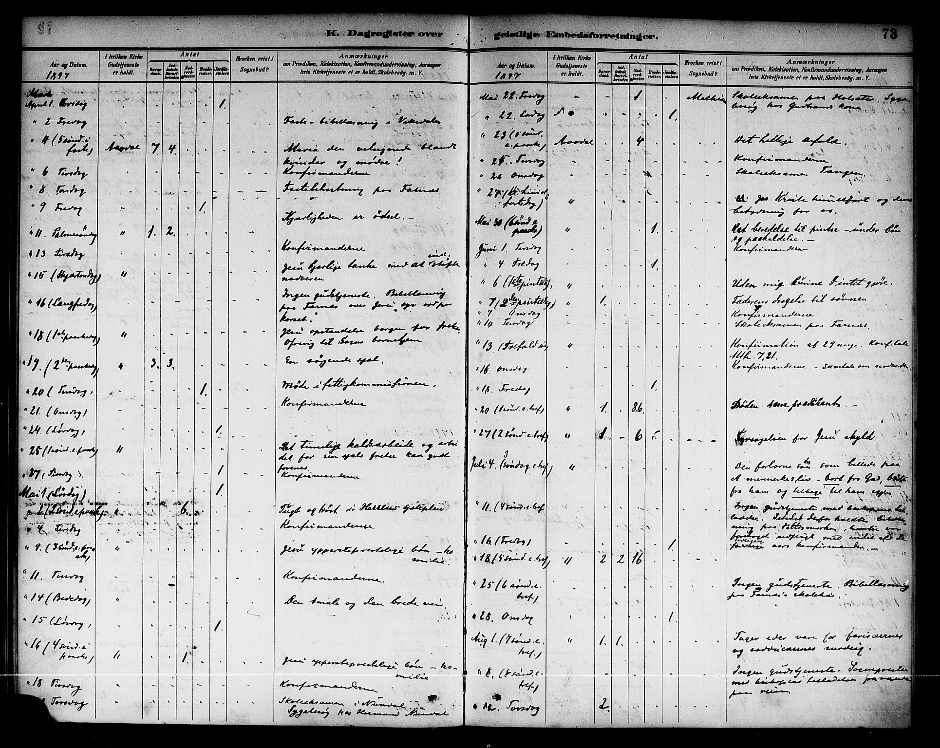 Årdal sokneprestembete, AV/SAB-A-81701: Parish register (official) no. A 4, 1887-1910, p. 73