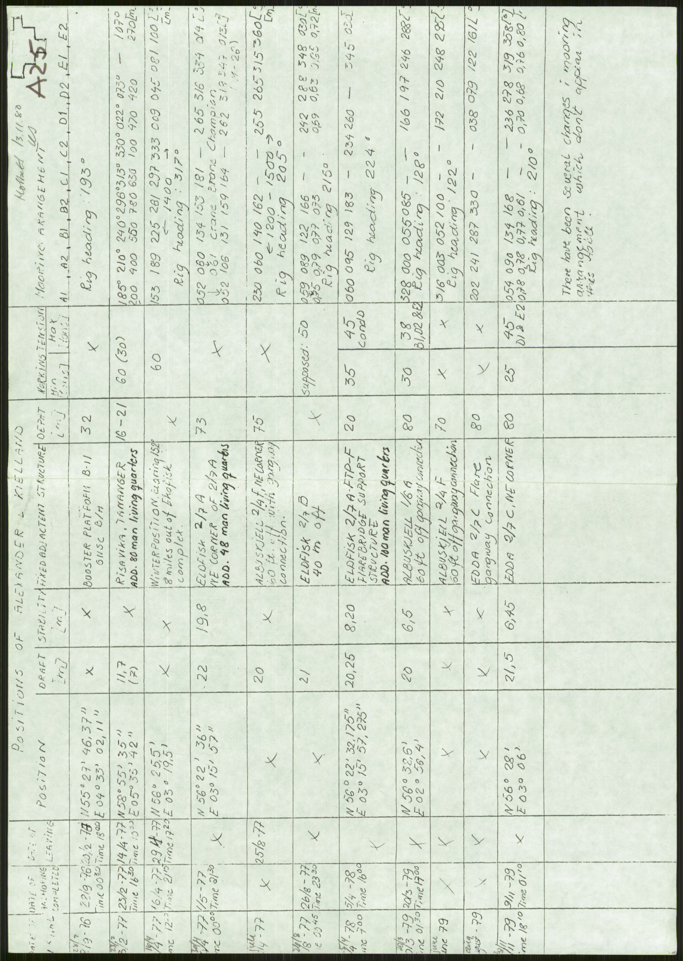 Justisdepartementet, Granskningskommisjonen ved Alexander Kielland-ulykken 27.3.1980, AV/RA-S-1165/D/L0006: A Alexander L. Kielland (Doku.liste + A3-A6, A11-A13, A18-A20-A21, A23, A31 av 31)/Dykkerjournaler, 1980-1981, p. 485