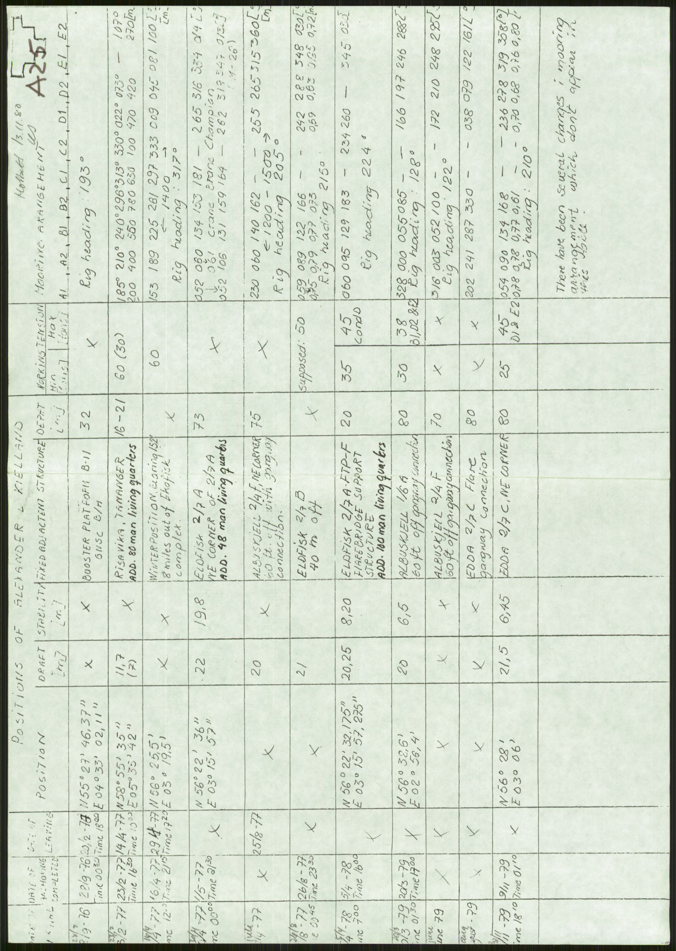 Justisdepartementet, Granskningskommisjonen ved Alexander Kielland-ulykken 27.3.1980, RA/S-1165/D/L0006: A Alexander L. Kielland (Doku.liste + A3-A6, A11-A13, A18-A20-A21, A23, A31 av 31)/Dykkerjournaler, 1980-1981, p. 485