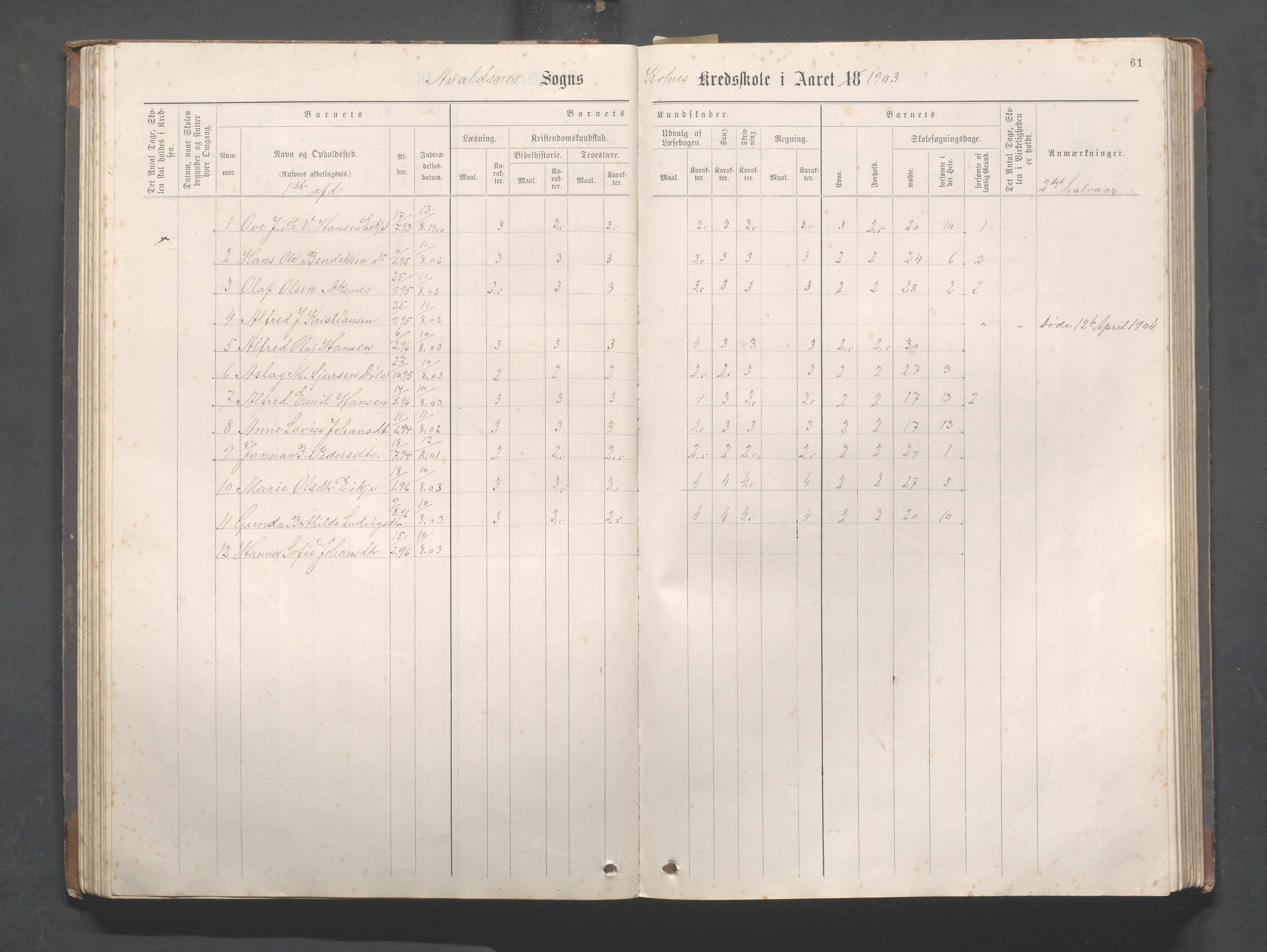 Avaldsnes Kommune - Kolnes skole, IKAR/K-101719/H/L0001: Skoleprotokoll for Kolnes, Snik,Vormedal, 1882-1918, p. 61