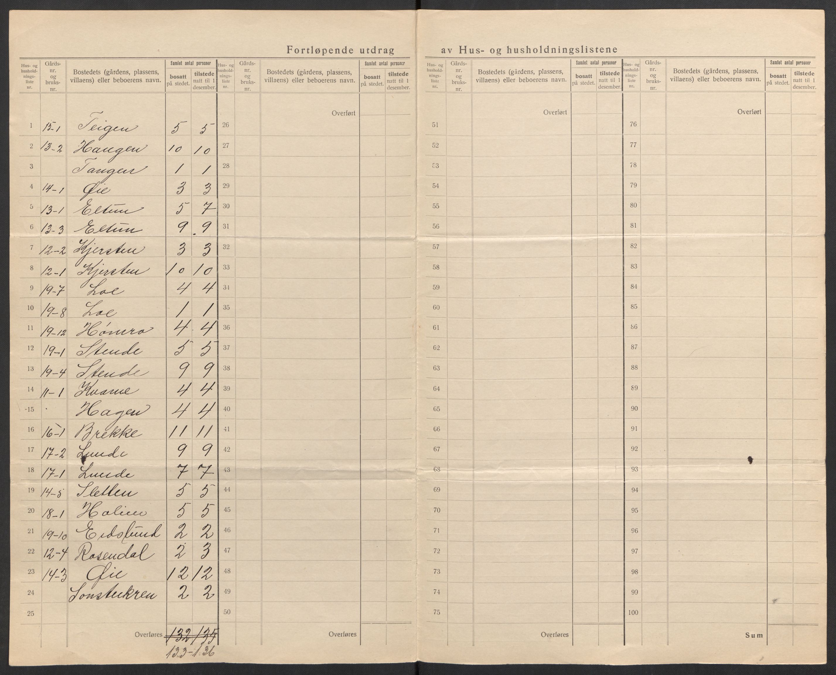 SAH, 1920 census for Vang (Oppland), 1920, p. 10