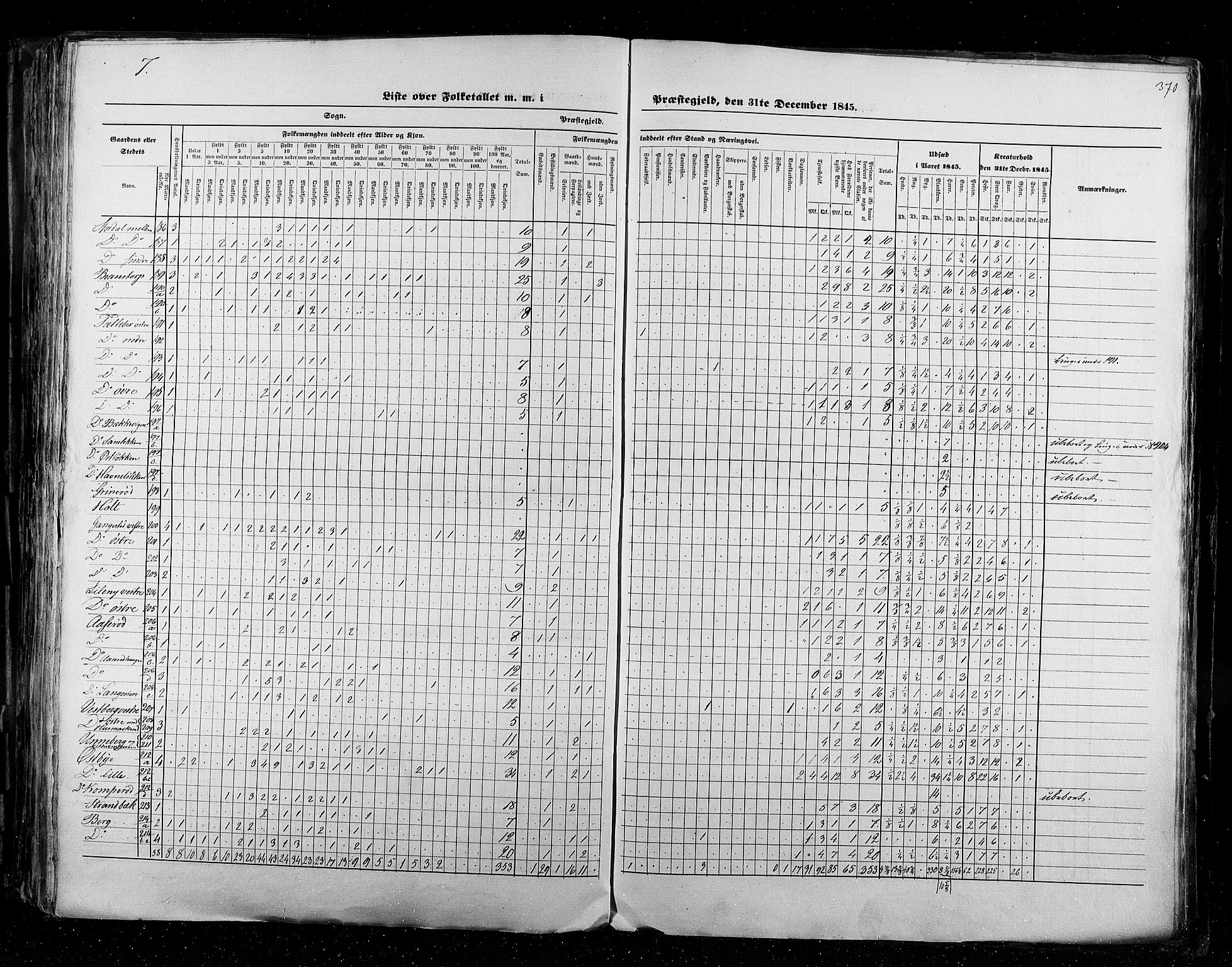 RA, Census 1845, vol. 2: Smålenenes amt og Akershus amt, 1845, p. 370