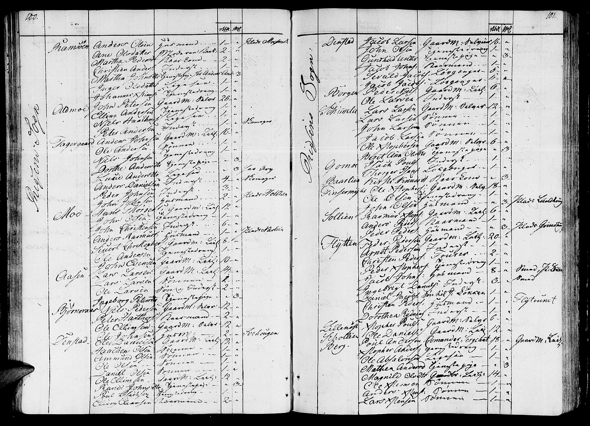 Ministerialprotokoller, klokkerbøker og fødselsregistre - Sør-Trøndelag, AV/SAT-A-1456/646/L0607: Parish register (official) no. 646A05, 1806-1815, p. 100-101