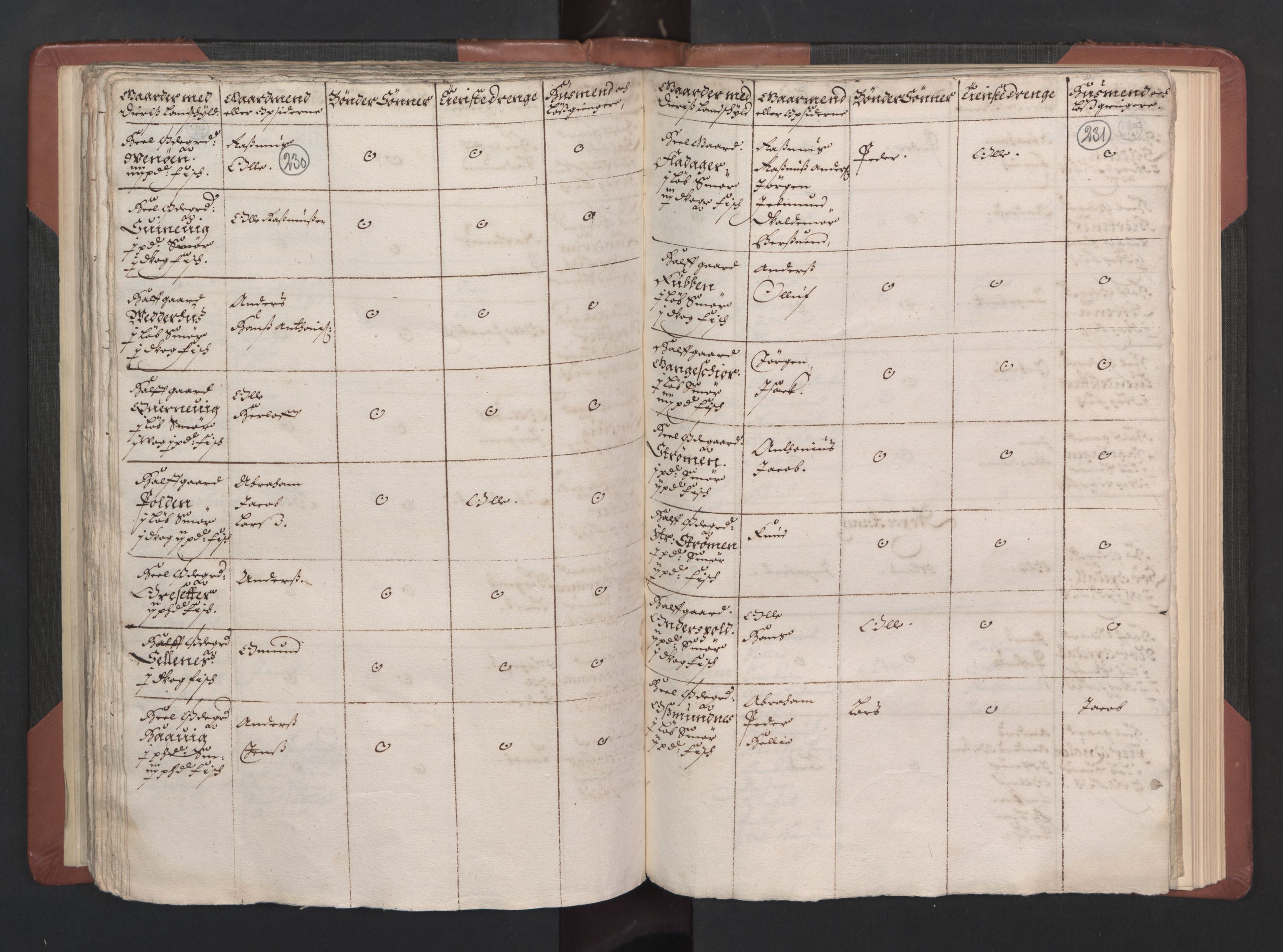 RA, Bailiff's Census 1664-1666, no. 15: Nordfjord fogderi and Sunnfjord fogderi, 1664, p. 230-231