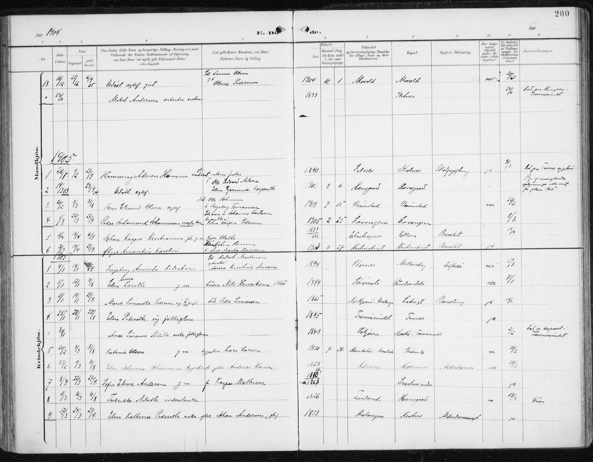 Balsfjord sokneprestembete, SATØ/S-1303/G/Ga/L0006kirke: Parish register (official) no. 6, 1897-1909, p. 200