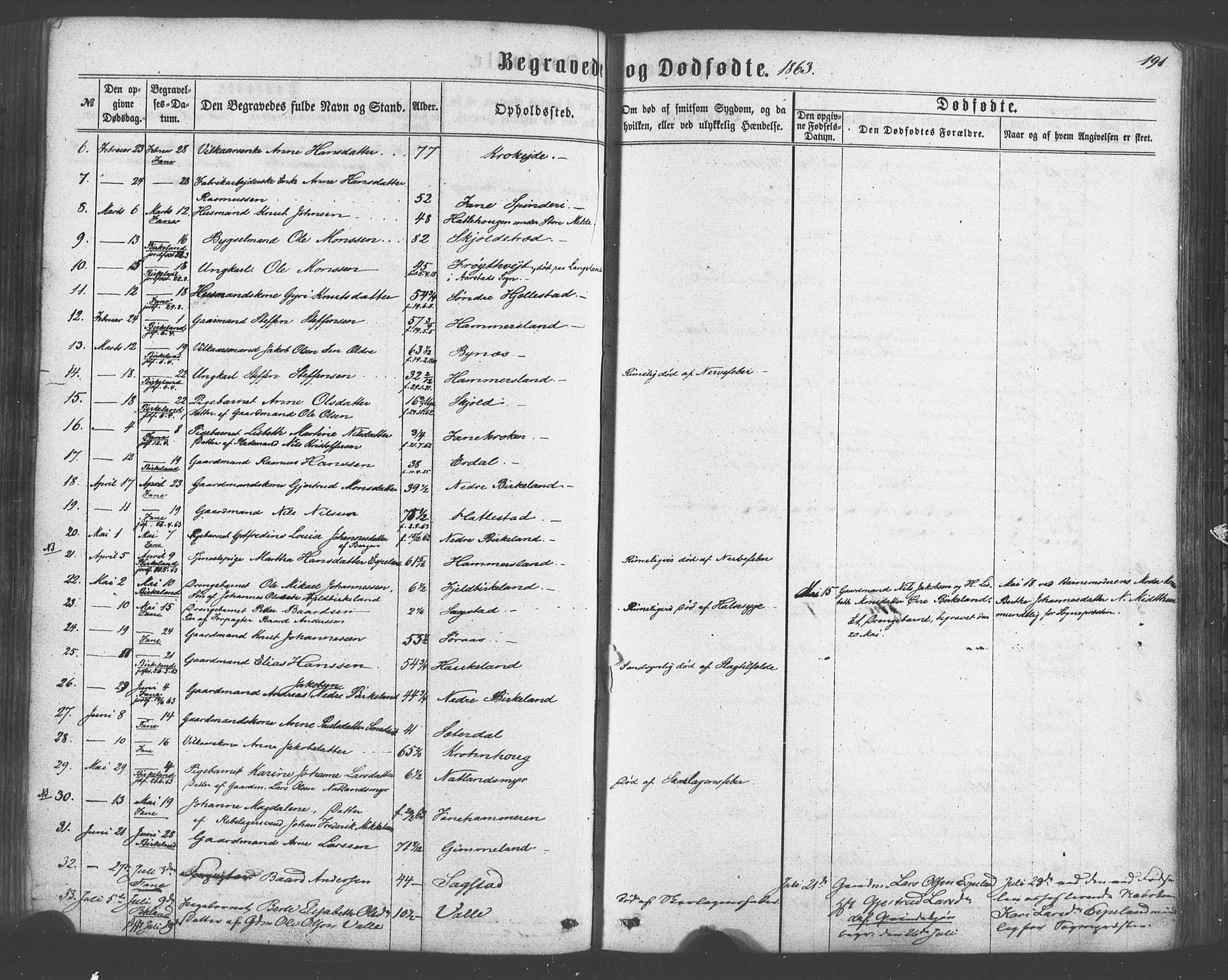 Fana Sokneprestembete, AV/SAB-A-75101/H/Haa/Haaa/L0012: Parish register (official) no. A 12, 1862-1878, p. 191