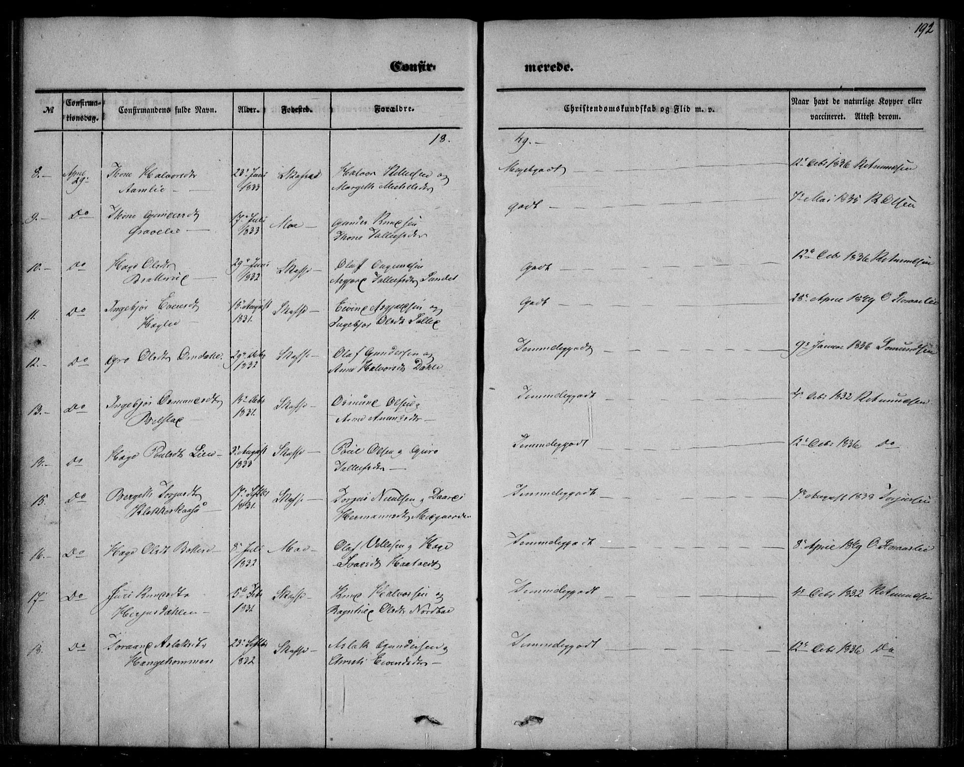 Mo kirkebøker, AV/SAKO-A-286/F/Fa/L0005: Parish register (official) no. I 5, 1844-1864, p. 192