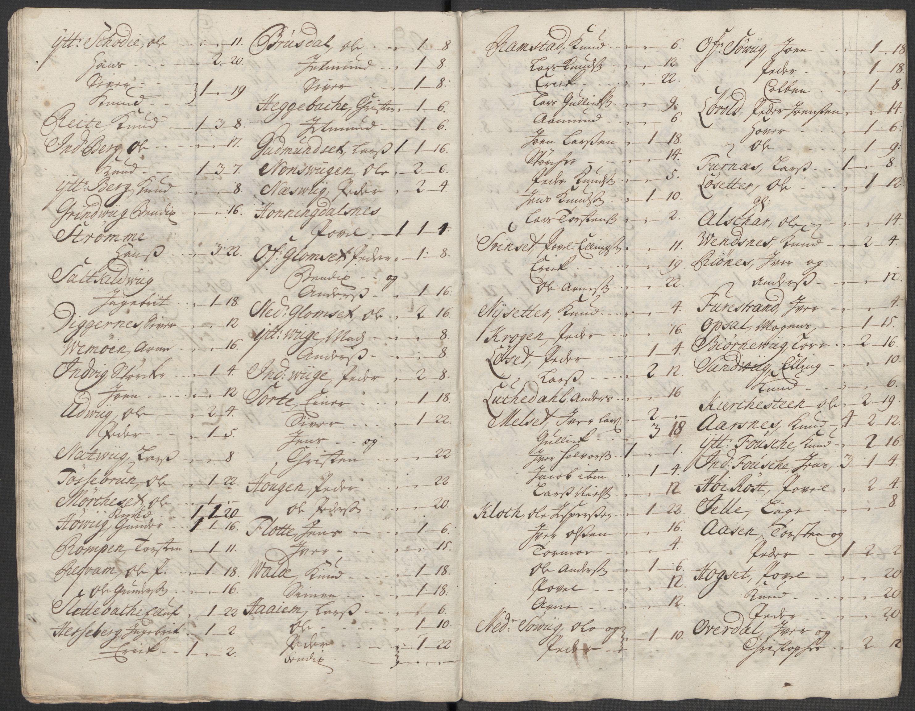 Rentekammeret inntil 1814, Reviderte regnskaper, Fogderegnskap, AV/RA-EA-4092/R54/L3568: Fogderegnskap Sunnmøre, 1716, p. 198