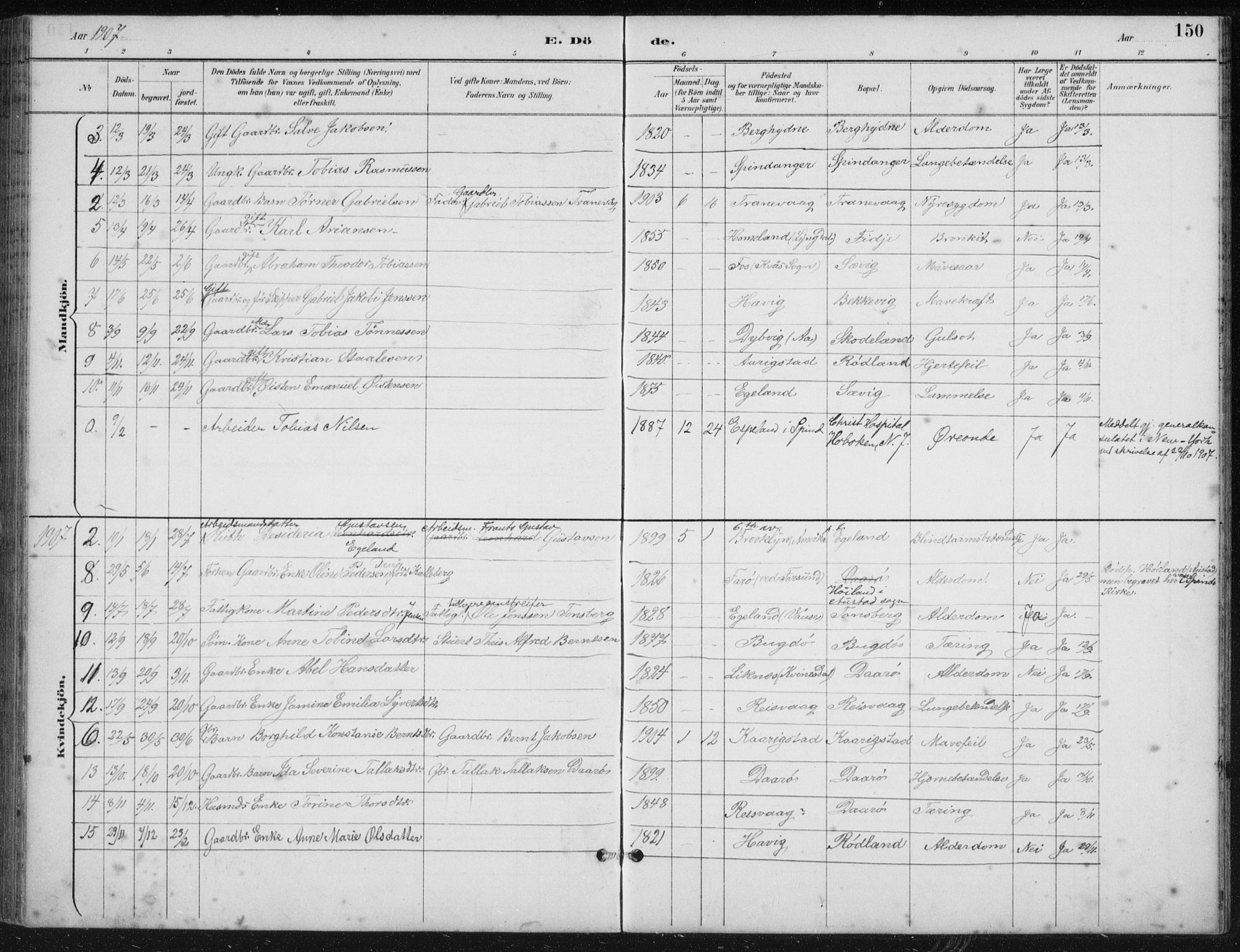 Herad sokneprestkontor, SAK/1111-0018/F/Fb/Fbb/L0004: Parish register (copy) no. B 4, 1890-1935, p. 150
