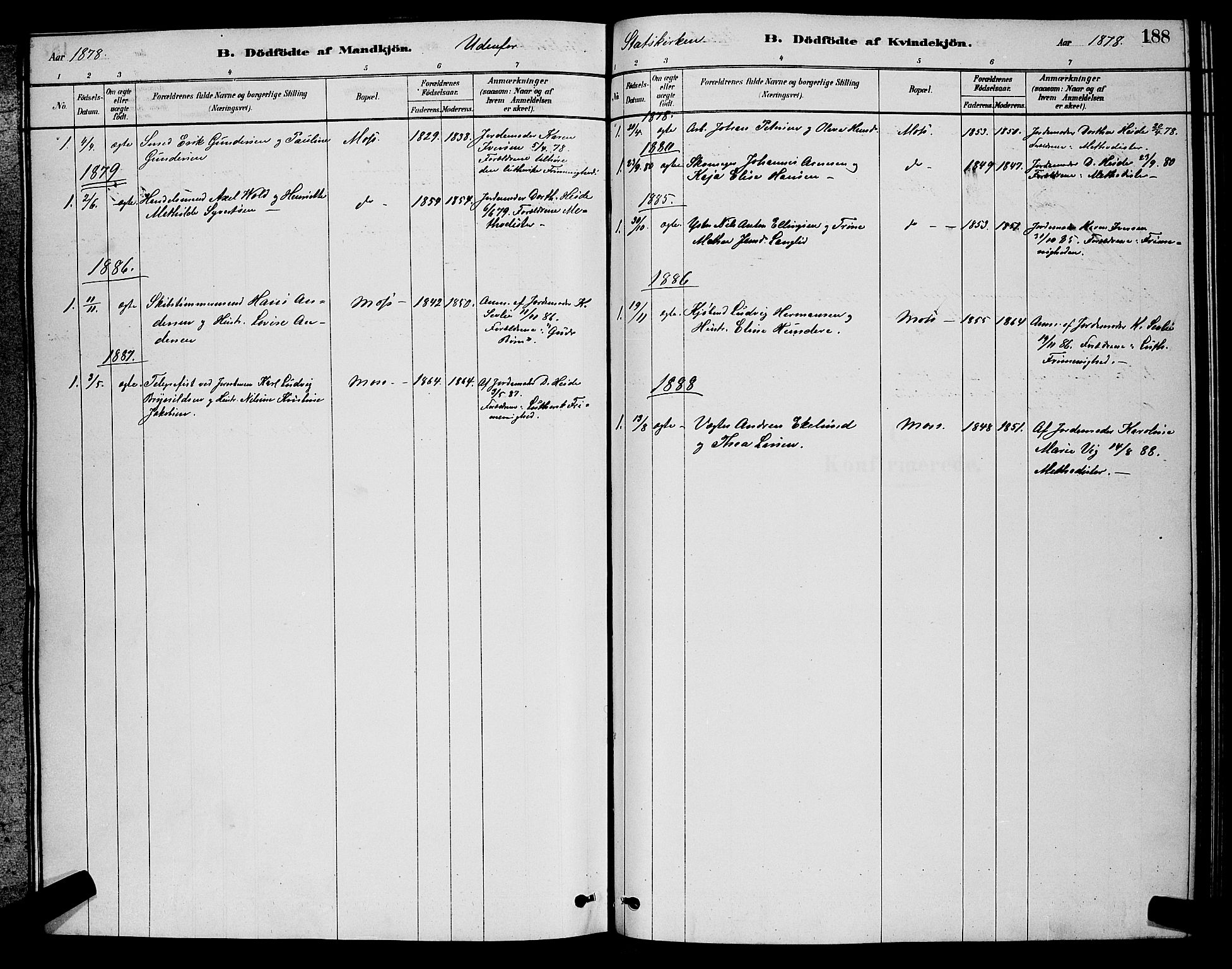 Moss prestekontor Kirkebøker, AV/SAO-A-2003/G/Ga/L0005: Parish register (copy) no. I 5, 1878-1888, p. 188