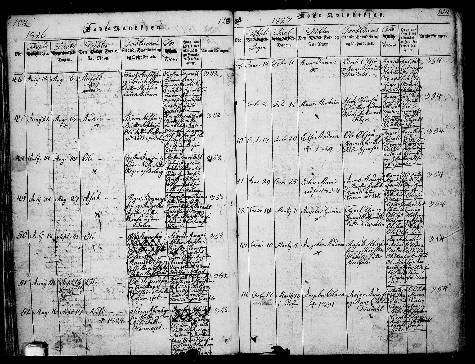 Solum kirkebøker, AV/SAKO-A-306/G/Ga/L0001: Parish register (copy) no. I 1, 1814-1833, p. 104