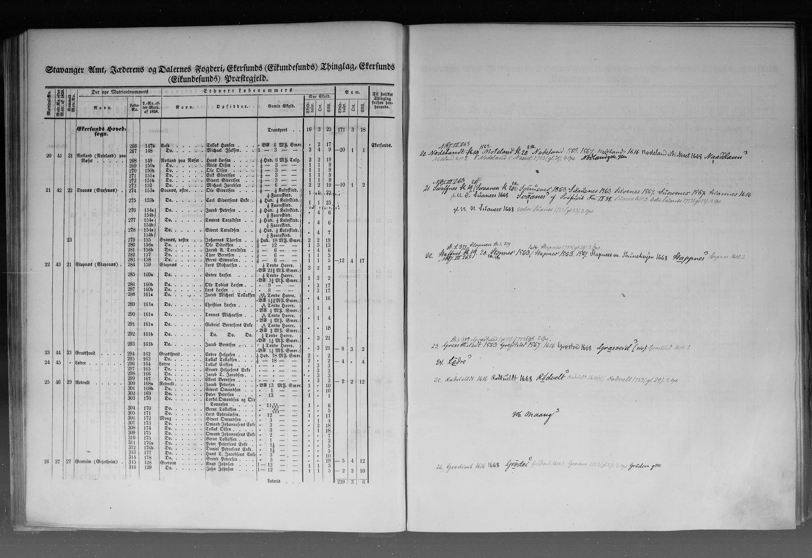 Rygh, AV/RA-PA-0034/F/Fb/L0010: Matrikkelen for 1838 - Stavanger amt (Rogaland fylke), 1838