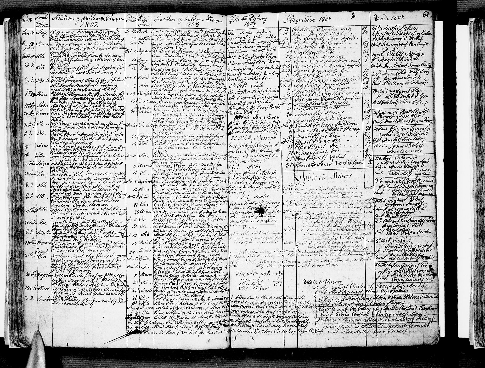 Søndeled sokneprestkontor, SAK/1111-0038/F/Fb/L0001: Parish register (copy) no. B 1, 1746-1816, p. 62