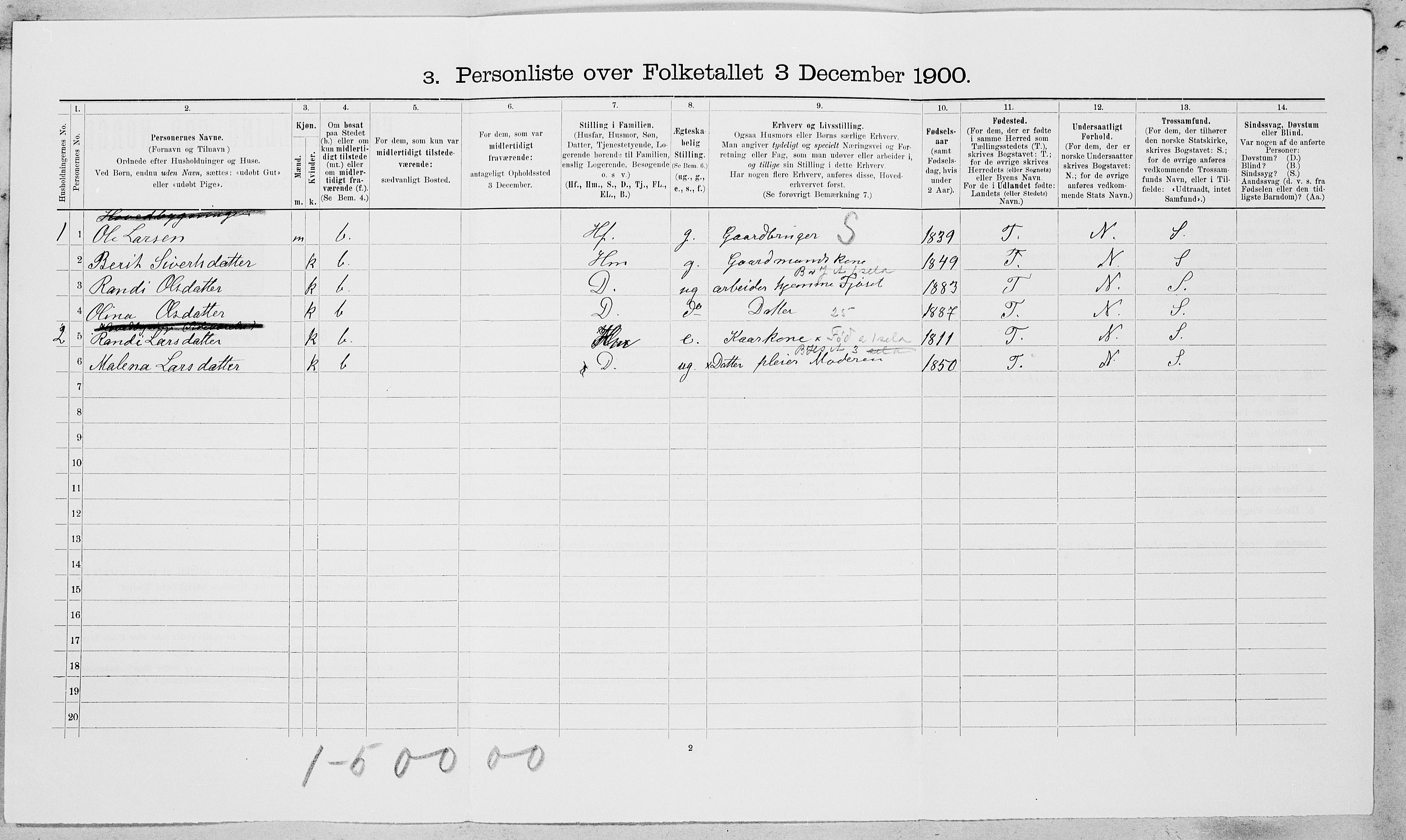 SAT, 1900 census for Byneset, 1900, p. 406
