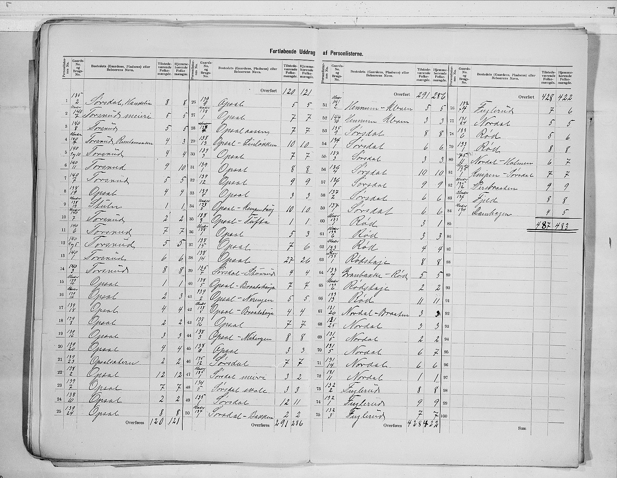 RA, 1900 census for Lier, 1900, p. 35