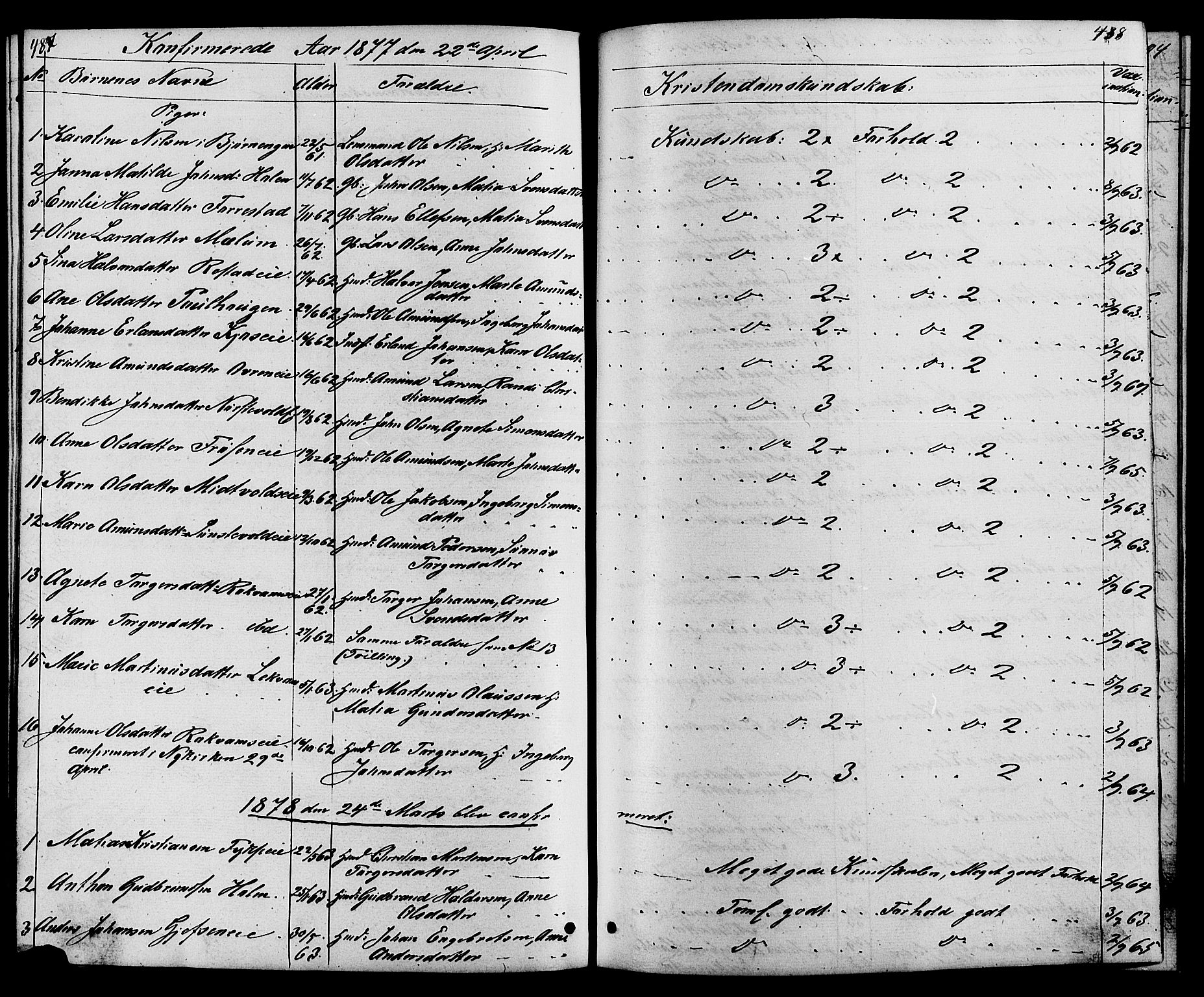 Østre Gausdal prestekontor, SAH/PREST-092/H/Ha/Hab/L0001: Parish register (copy) no. 1, 1863-1893, p. 487-488