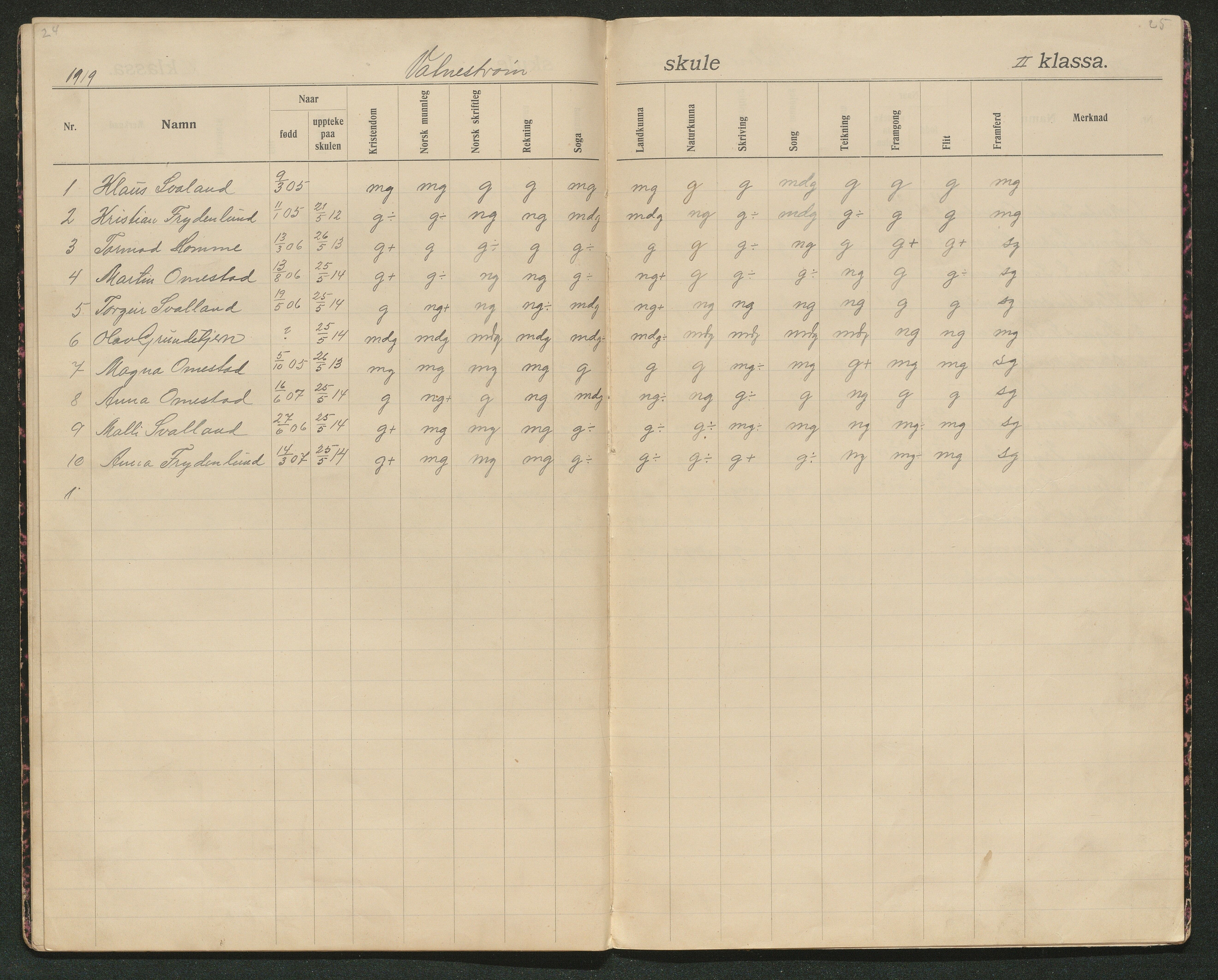 Iveland kommune, De enkelte kretsene/Skolene, AAKS/KA0935-550/A_5/L0002: Karakterprotokoll Vatnstraum krets, 1907-1922, p. 24-25