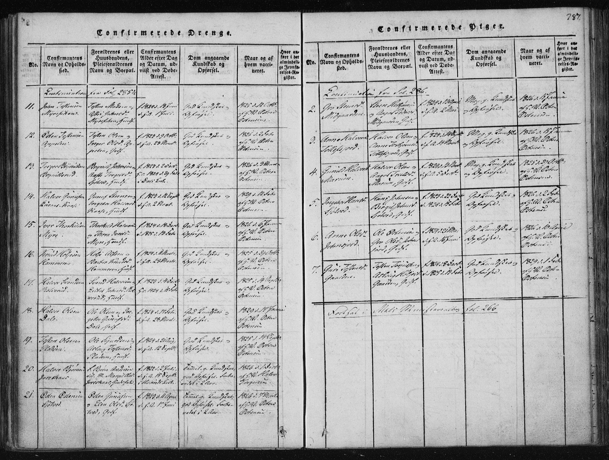 Tinn kirkebøker, AV/SAKO-A-308/F/Fa/L0004: Parish register (official) no. I 4, 1815-1843, p. 286b-287a