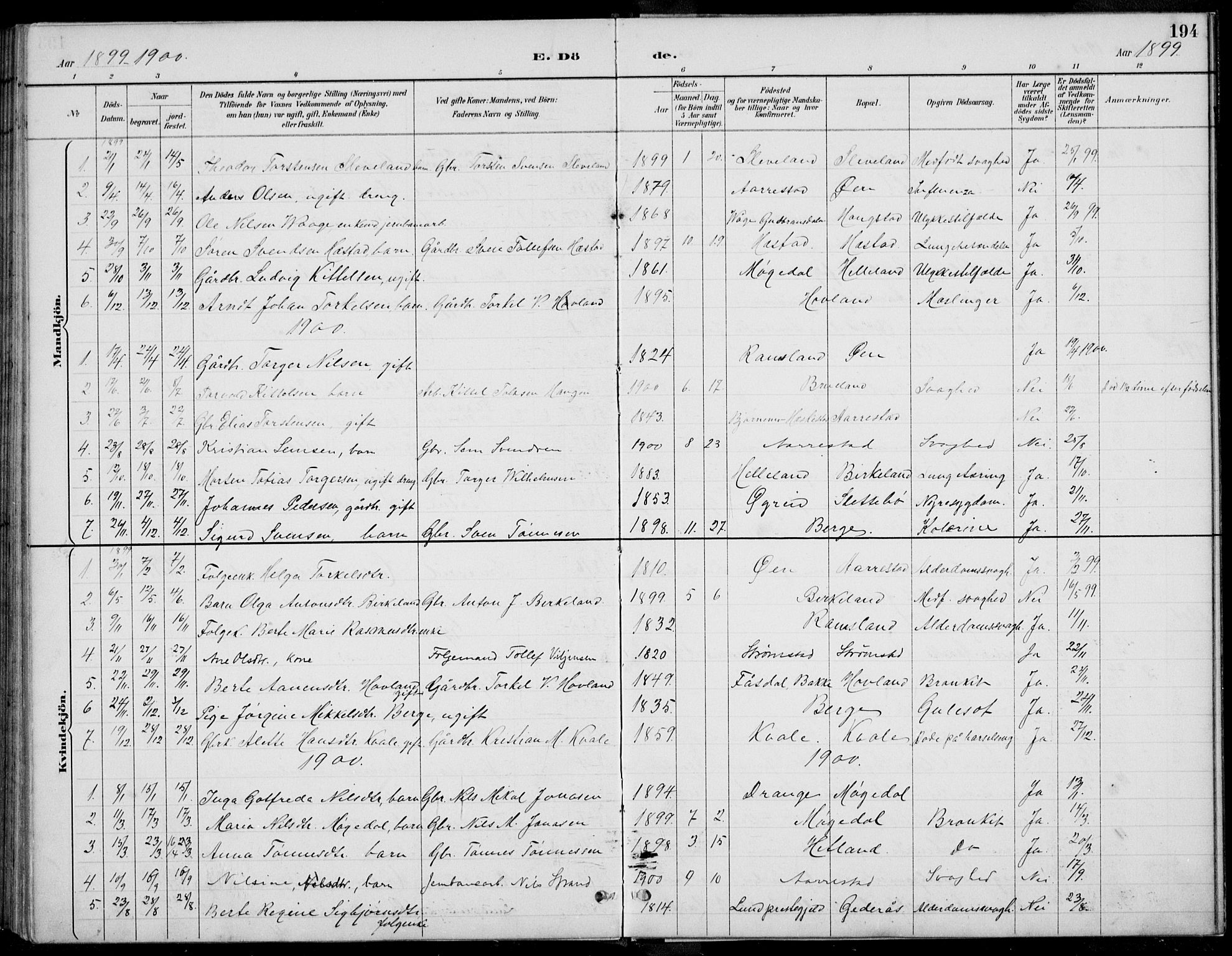 Helleland sokneprestkontor, AV/SAST-A-101810: Parish register (copy) no. B 4, 1887-1941, p. 194