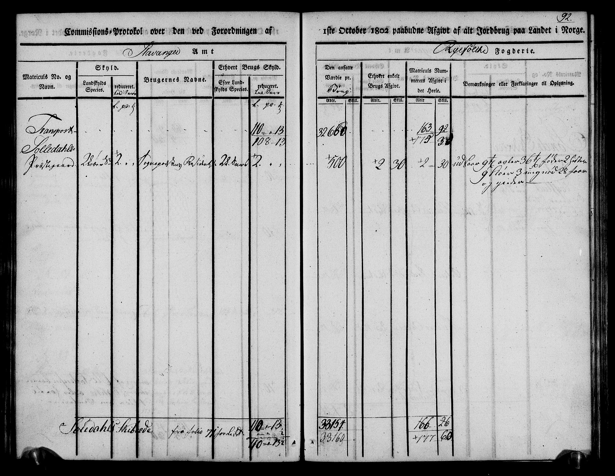 Rentekammeret inntil 1814, Realistisk ordnet avdeling, AV/RA-EA-4070/N/Ne/Nea/L0103: Ryfylke fogderi. Kommisjonsprotokoll for Vats, Vikedal, Sauda og Suldal skipreider, 1803, p. 94