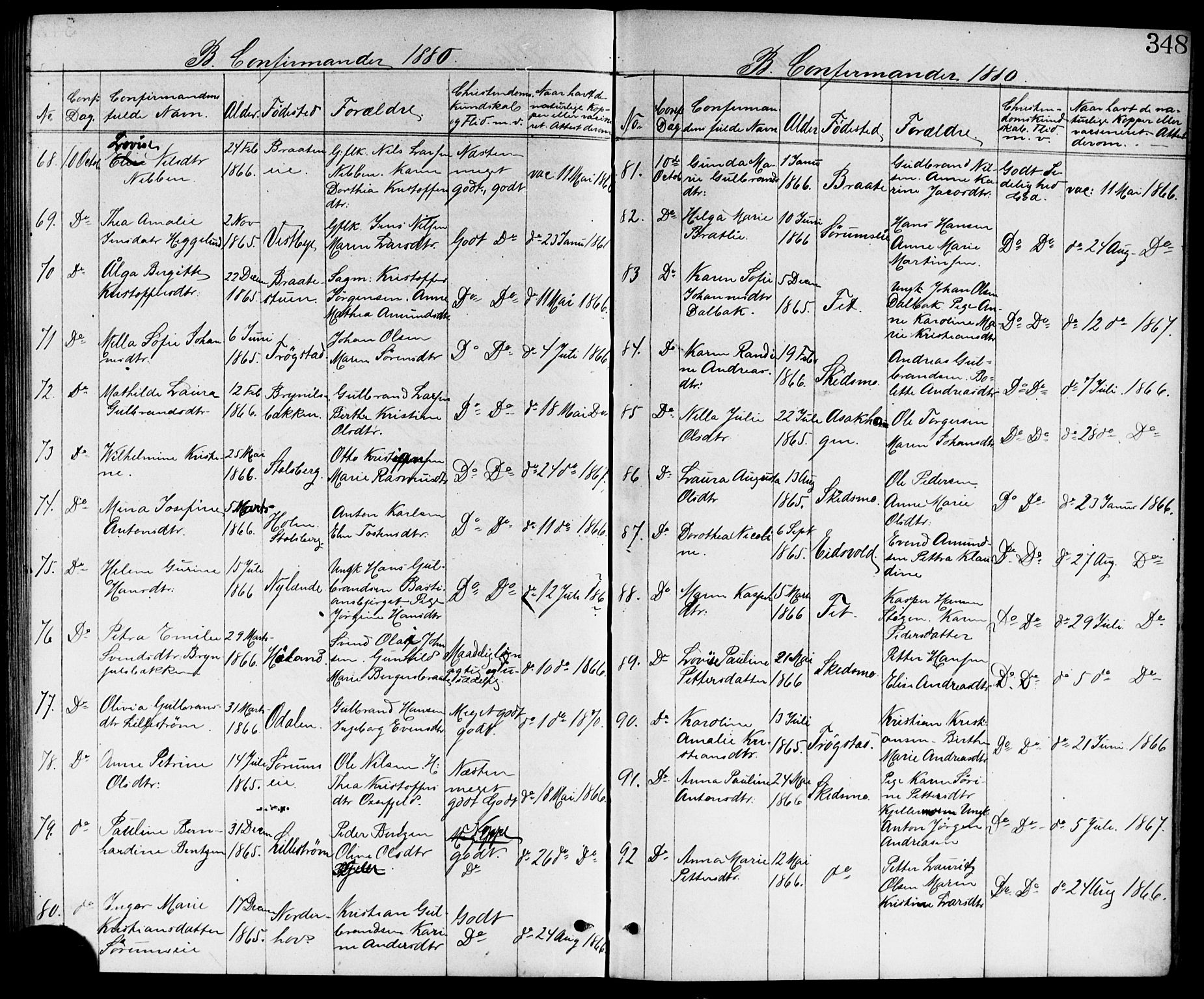 Skedsmo prestekontor Kirkebøker, AV/SAO-A-10033a/G/Ga/L0003: Parish register (copy) no. I 3, 1873-1882, p. 348