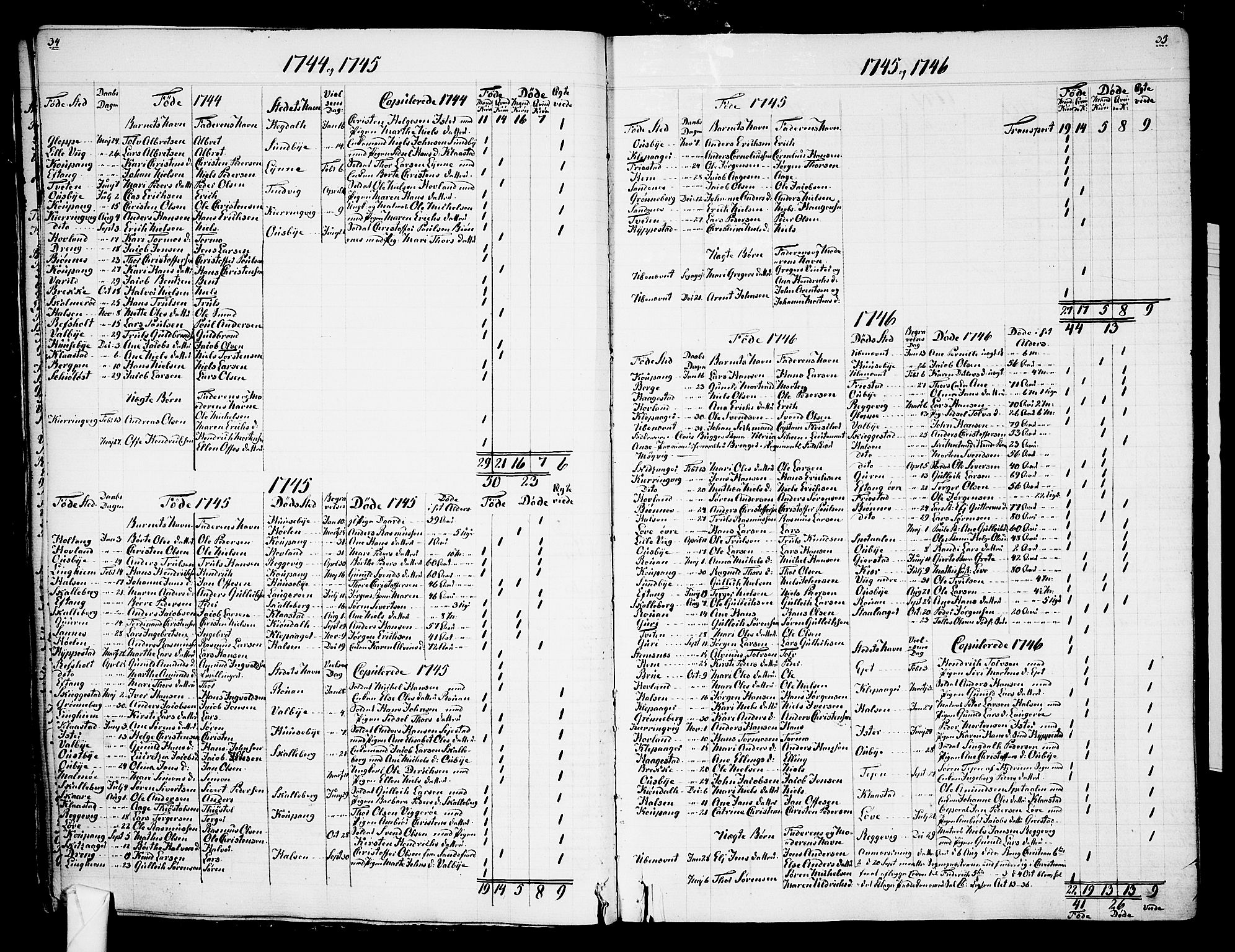 Tjølling sokneprestkontor, AV/SAKO-A-48/A/Aa/L0003: Other parish register no. 1, 1700-1813, p. 34-35