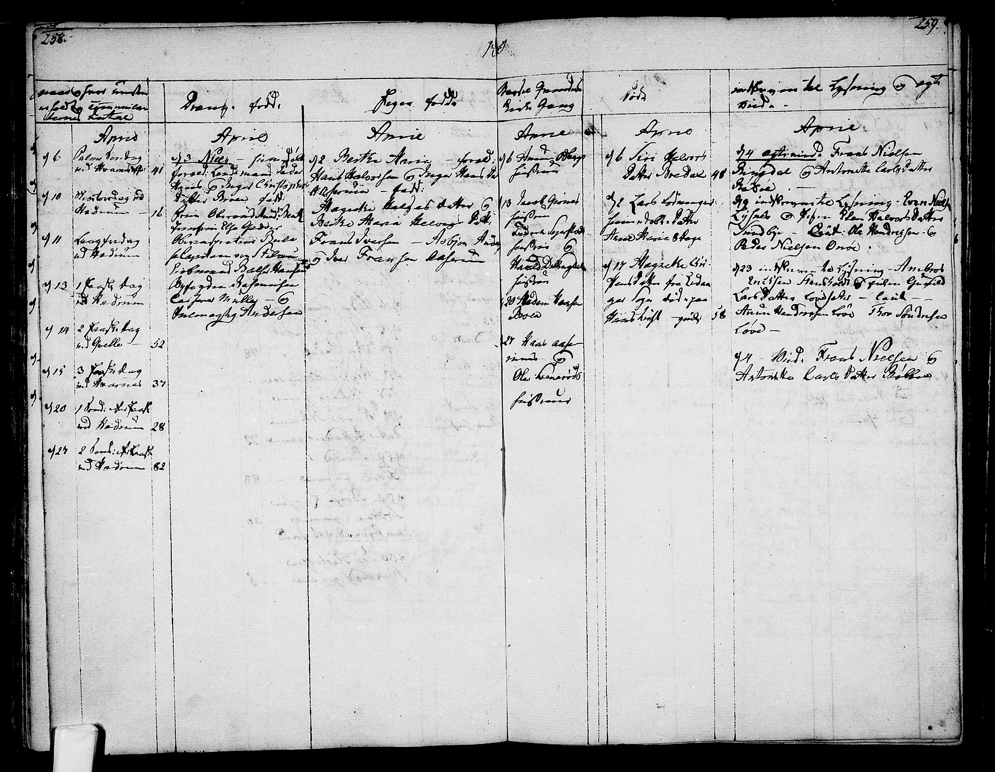 Hedrum kirkebøker, AV/SAKO-A-344/F/Fa/L0002: Parish register (official) no. I 2, 1785-1807, p. 258-259