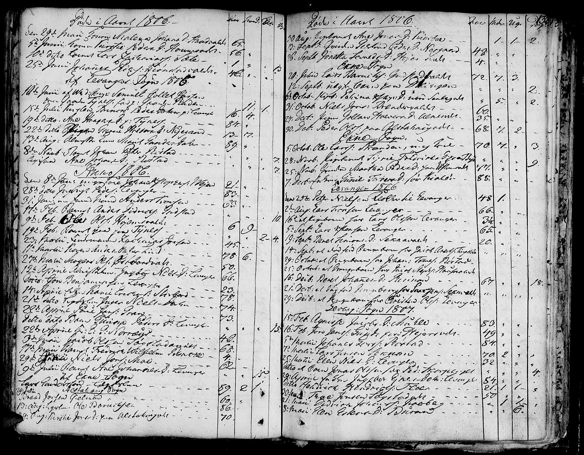 Ministerialprotokoller, klokkerbøker og fødselsregistre - Nord-Trøndelag, SAT/A-1458/717/L0142: Parish register (official) no. 717A02 /1, 1783-1809, p. 132