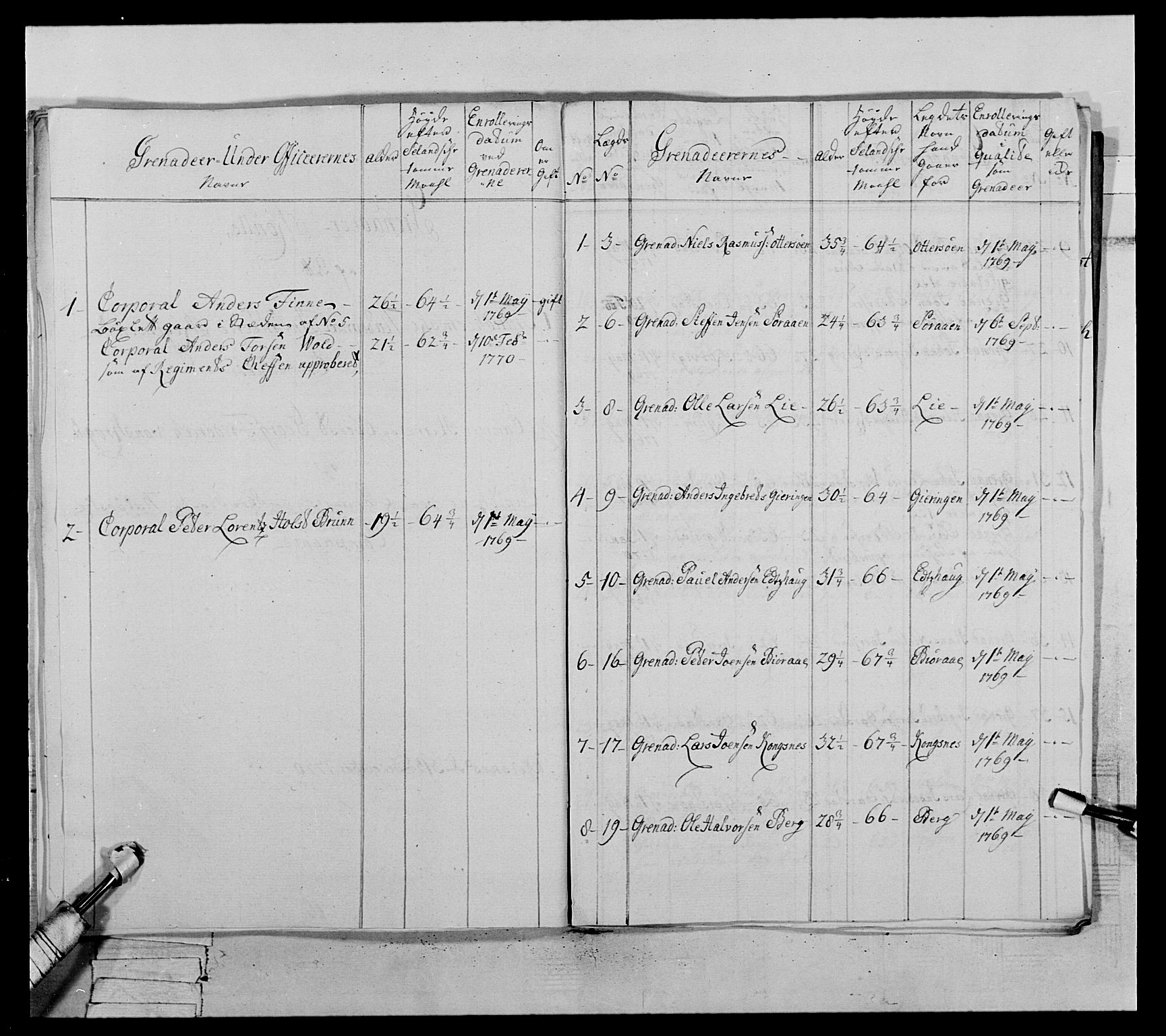 Generalitets- og kommissariatskollegiet, Det kongelige norske kommissariatskollegium, AV/RA-EA-5420/E/Eh/L0071: 1. Trondheimske nasjonale infanteriregiment, 1769-1772, p. 310