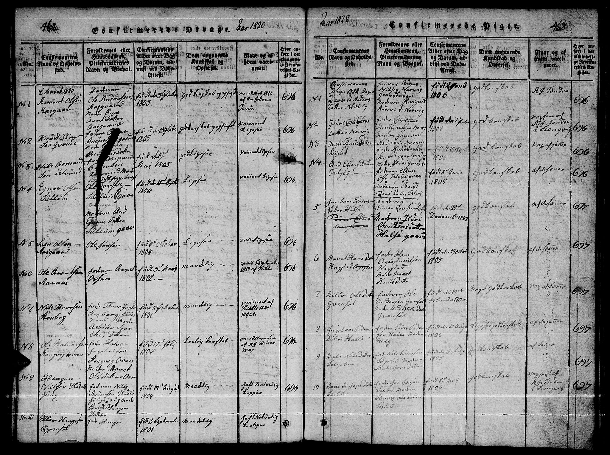 Ministerialprotokoller, klokkerbøker og fødselsregistre - Møre og Romsdal, AV/SAT-A-1454/592/L1031: Parish register (copy) no. 592C01, 1820-1833, p. 462-463