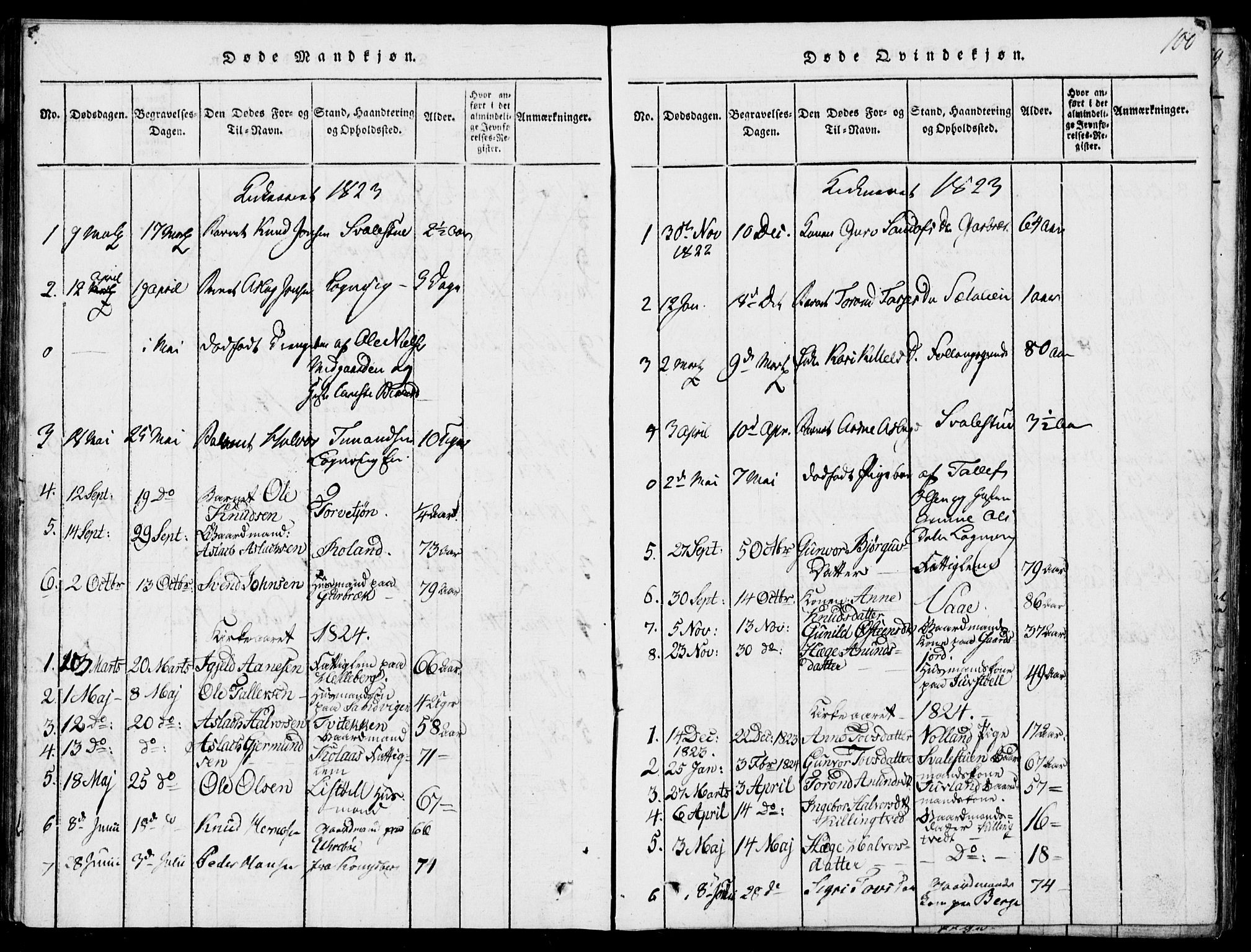 Rauland kirkebøker, SAKO/A-292/G/Ga/L0001: Parish register (copy) no. I 1, 1814-1843, p. 100
