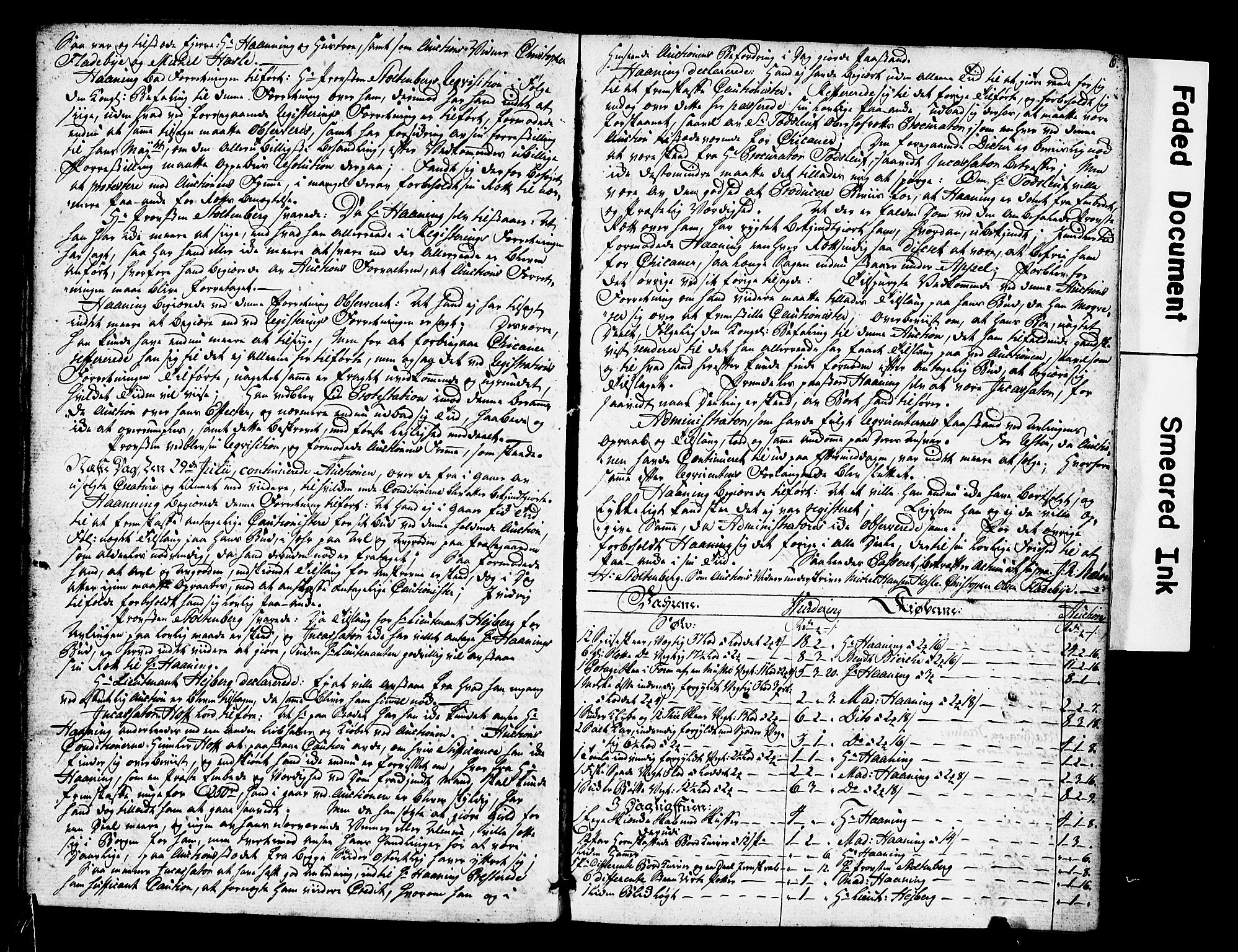 Den geistlige jurisdiksjon, AV/SAO-A-11097/G/Gb/Gbb/L0002: Skifteprotokoll, 1780-1824, p. 5b-6a
