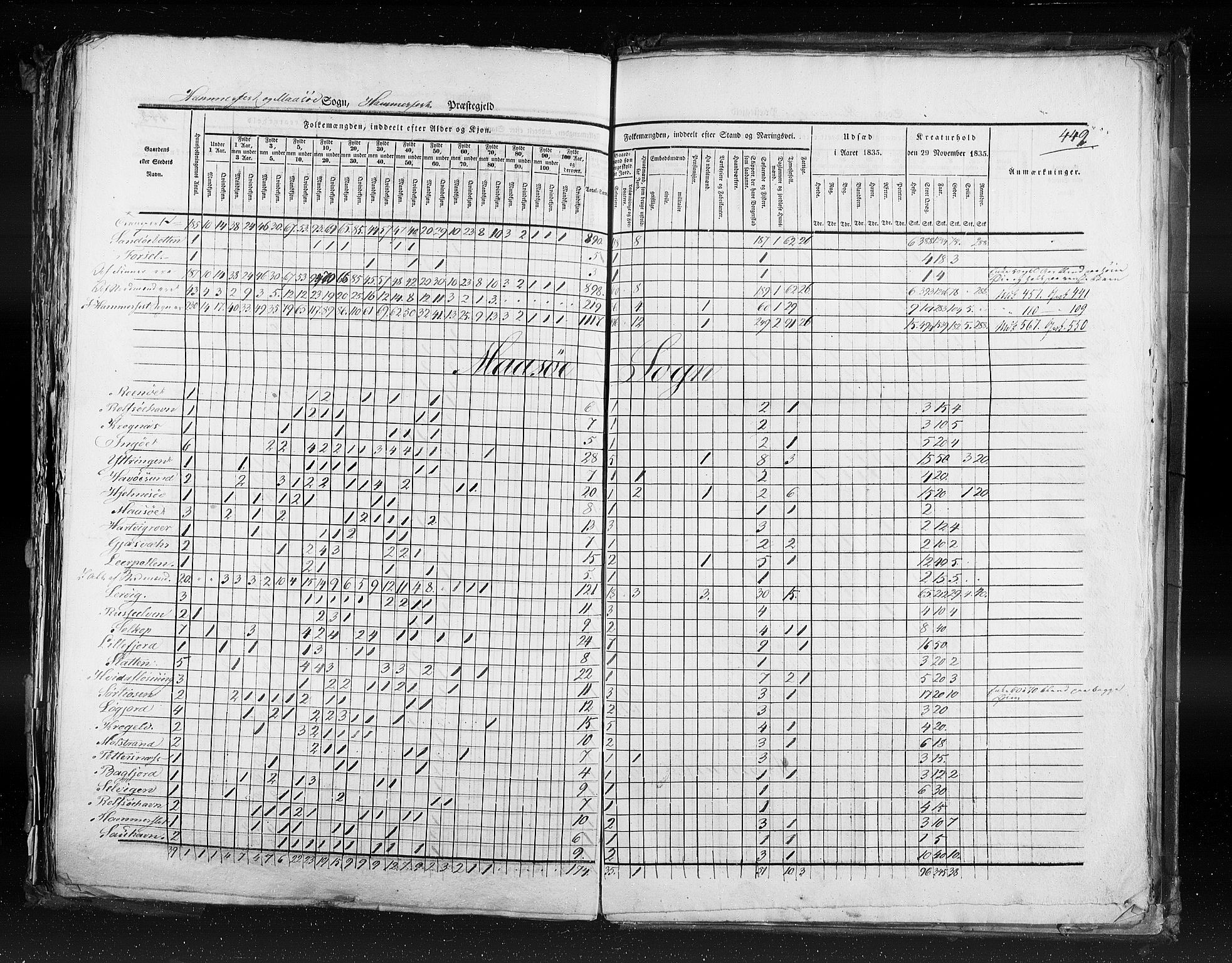 RA, Census 1835, vol. 9: Nordre Trondhjem amt, Nordland amt og Finnmarken amt, 1835, p. 449