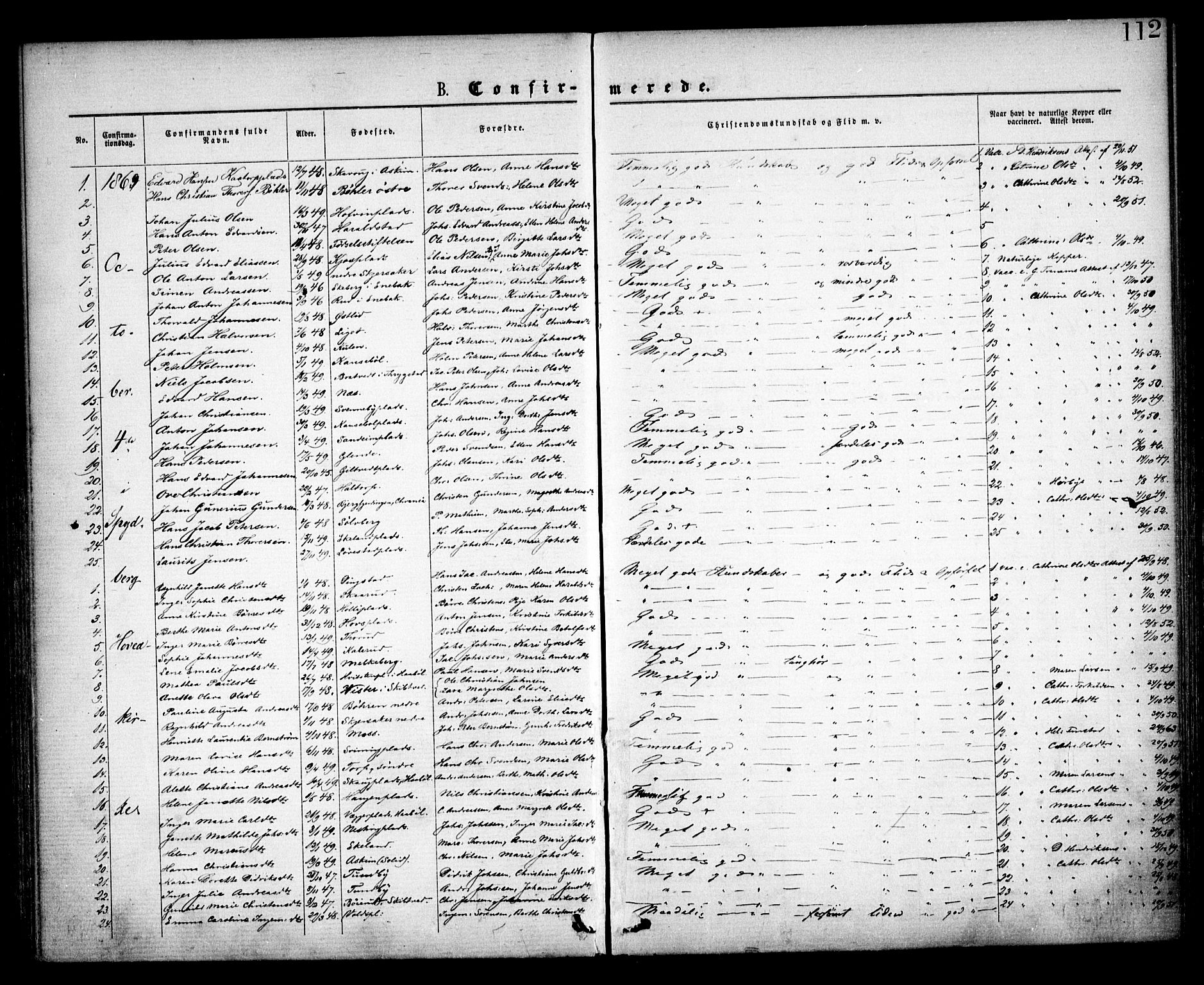 Spydeberg prestekontor Kirkebøker, SAO/A-10924/F/Fa/L0006: Parish register (official) no. I 6, 1863-1874, p. 112