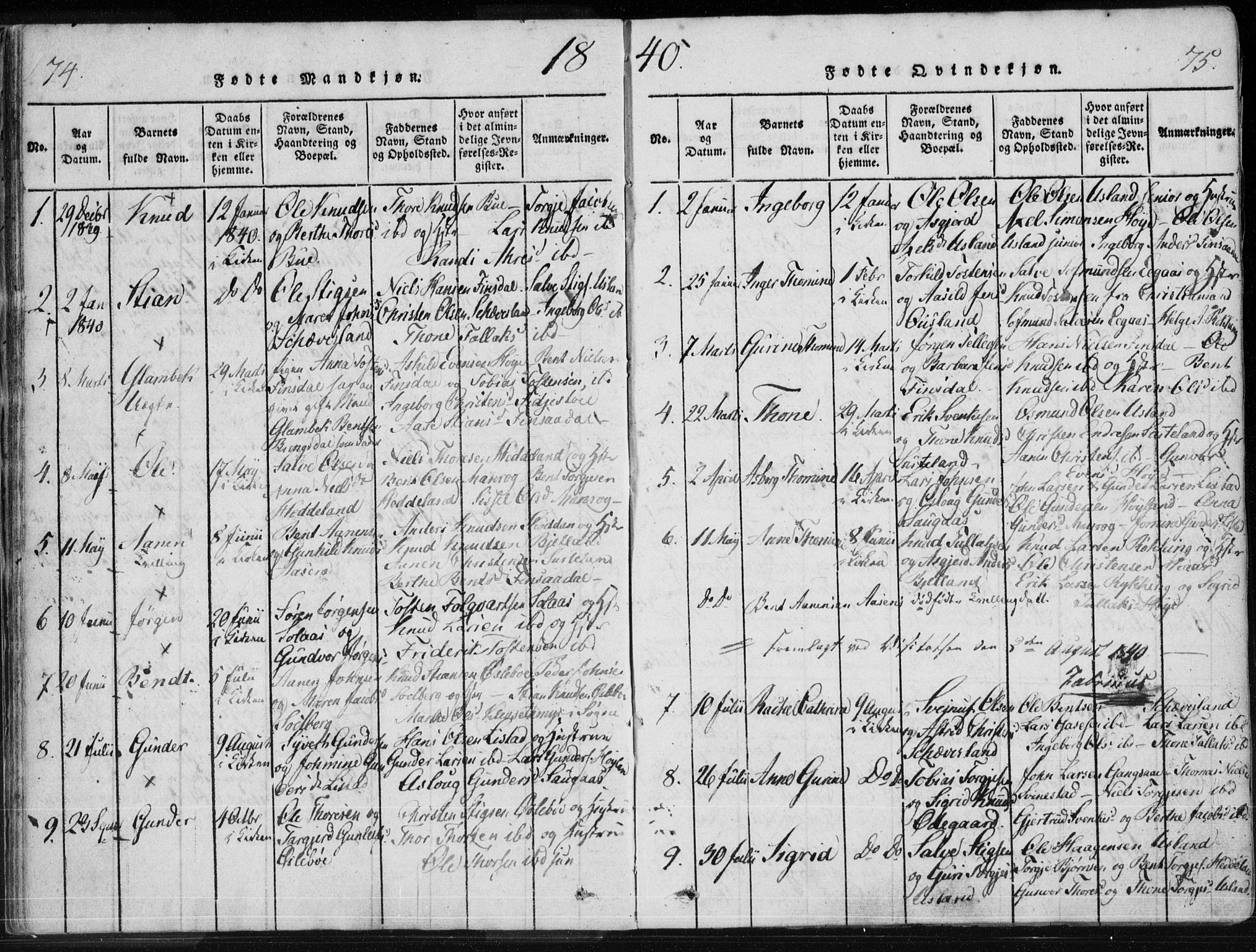 Holum sokneprestkontor, AV/SAK-1111-0022/F/Fa/Fac/L0002: Parish register (official) no. A 2, 1821-1859, p. 74-75