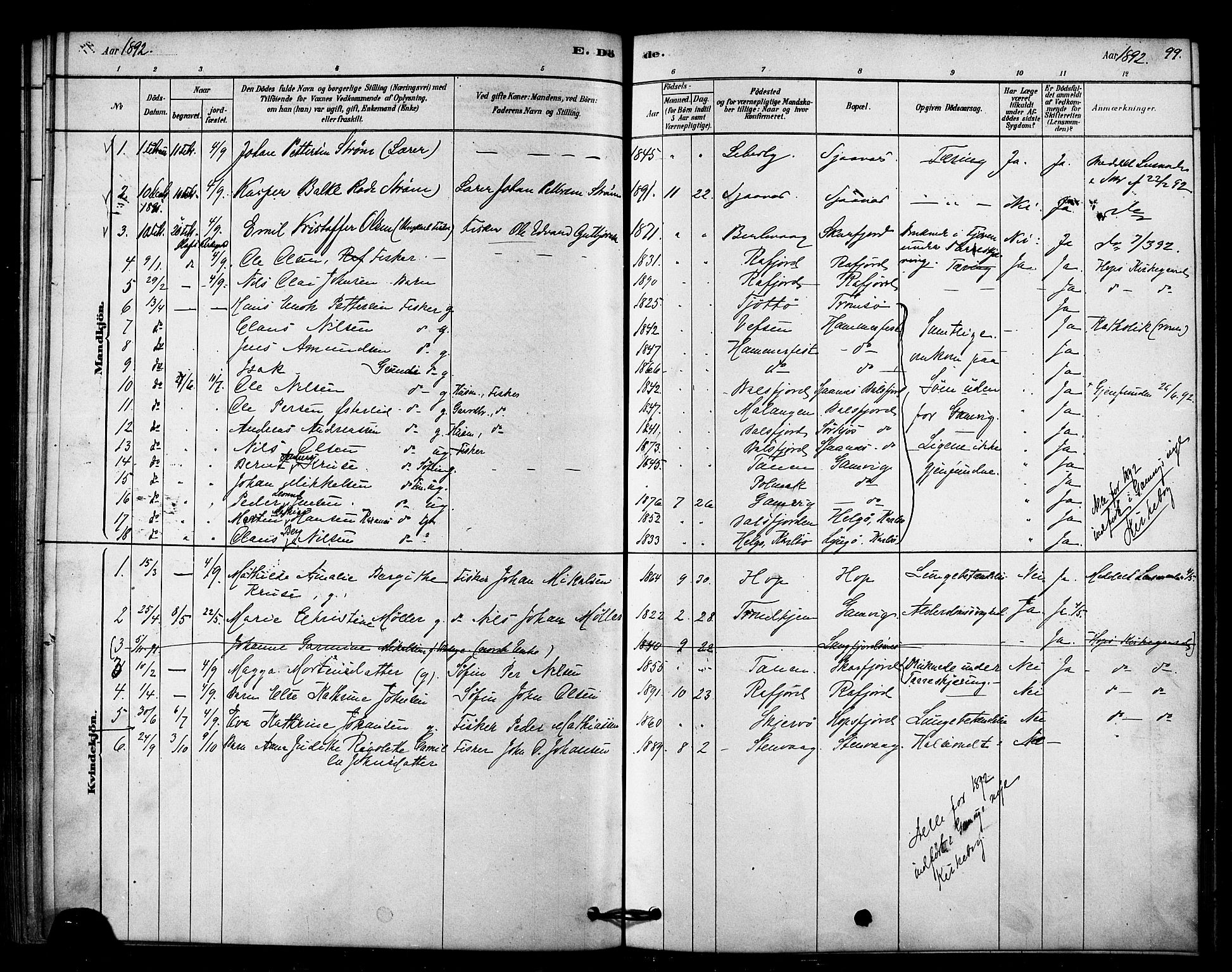 Tana sokneprestkontor, SATØ/S-1334/H/Ha/L0003kirke: Parish register (official) no. 3, 1878-1892, p. 99