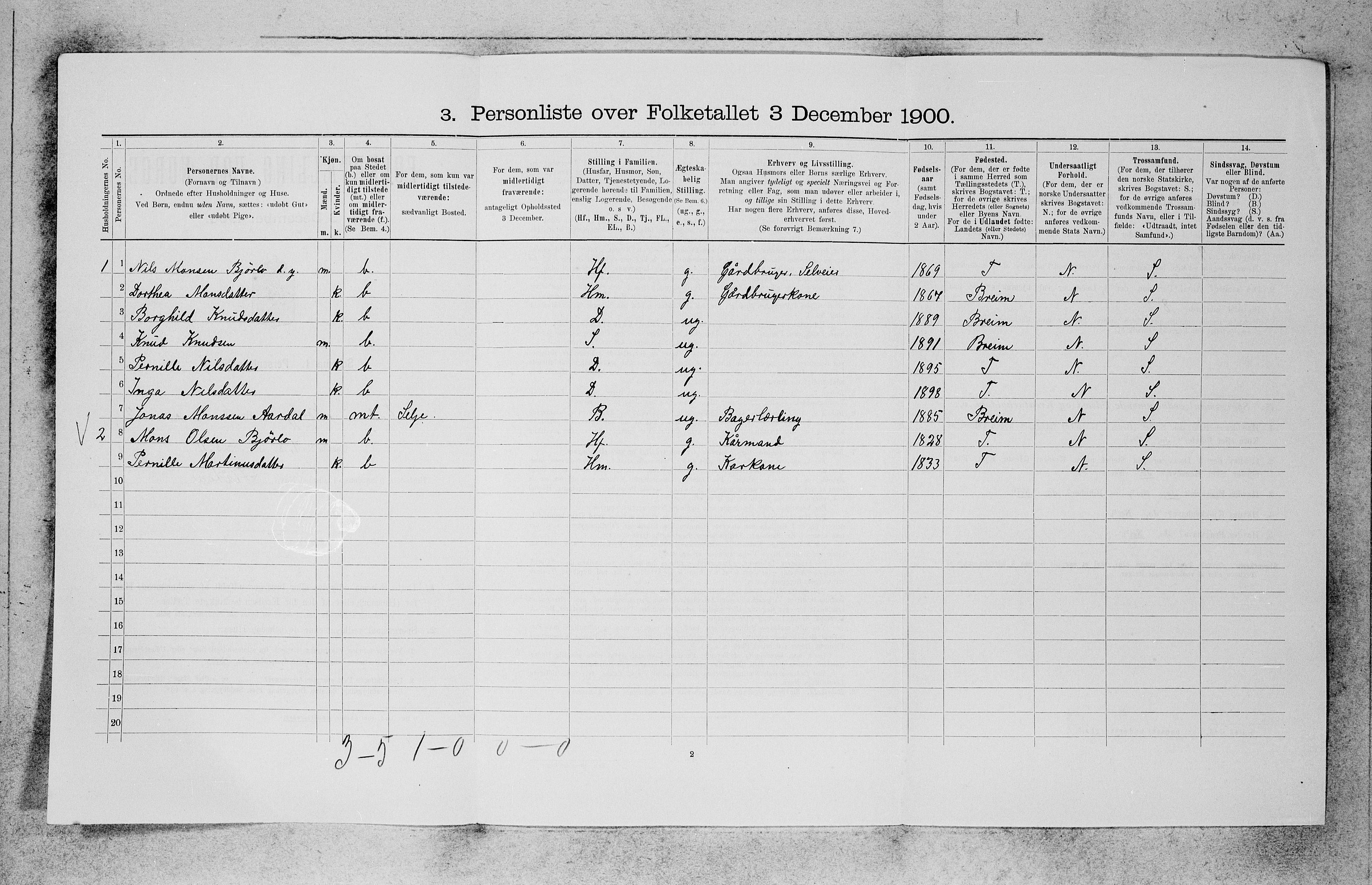 SAB, 1900 census for Eid, 1900, p. 143