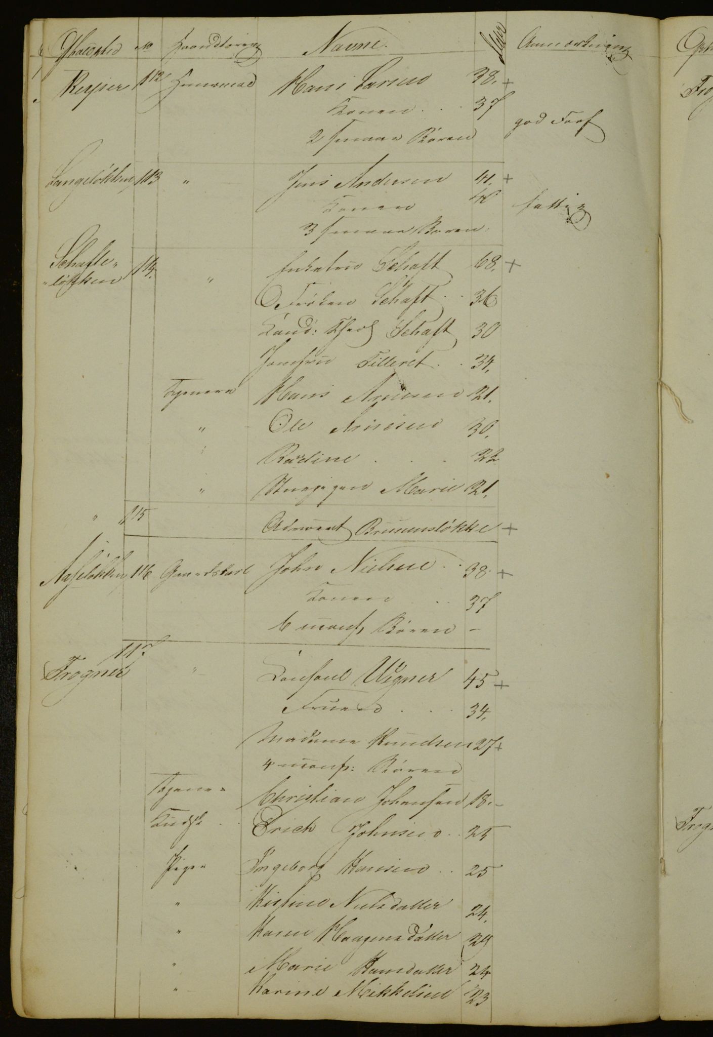 OBA, Census for Aker 1840, 1840